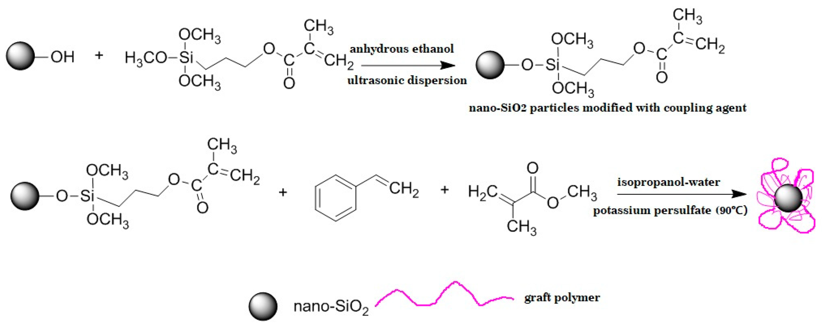 Processes 13 00817 g001