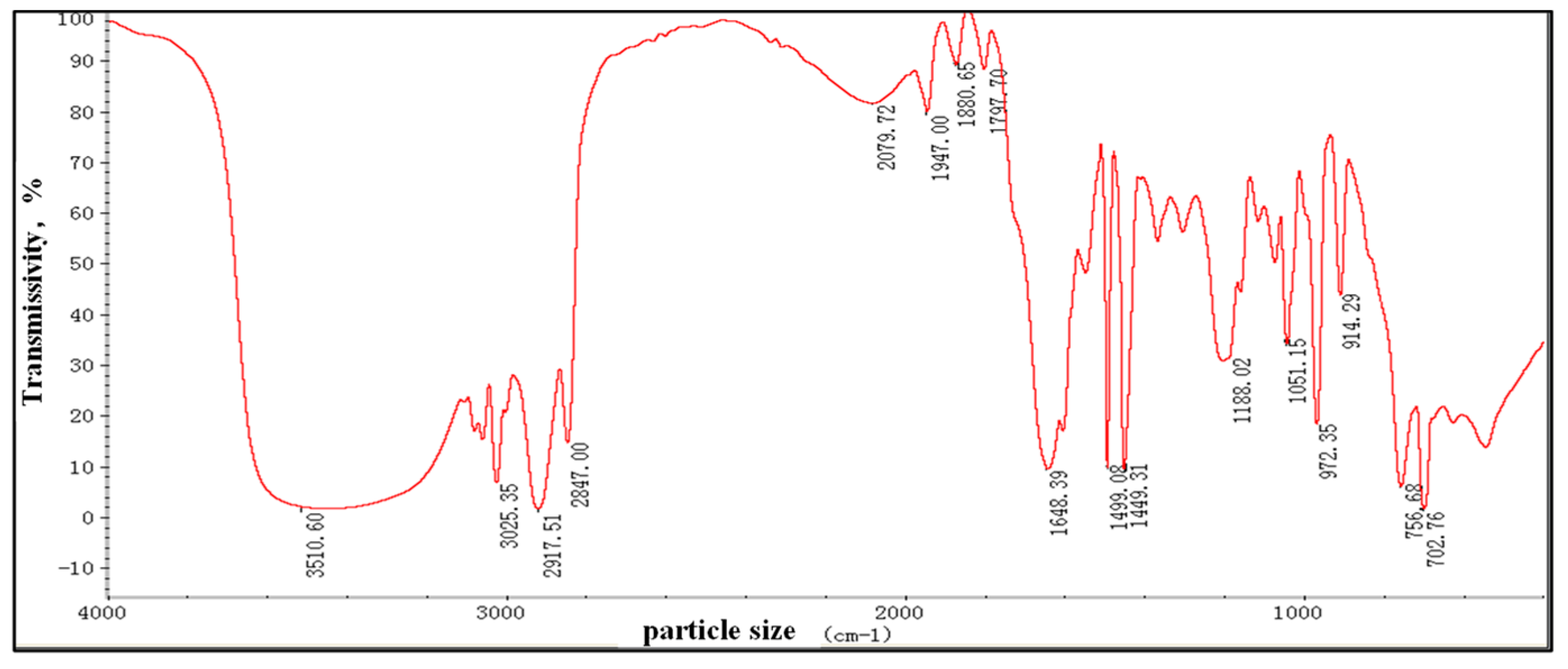 Processes 13 00817 g002
