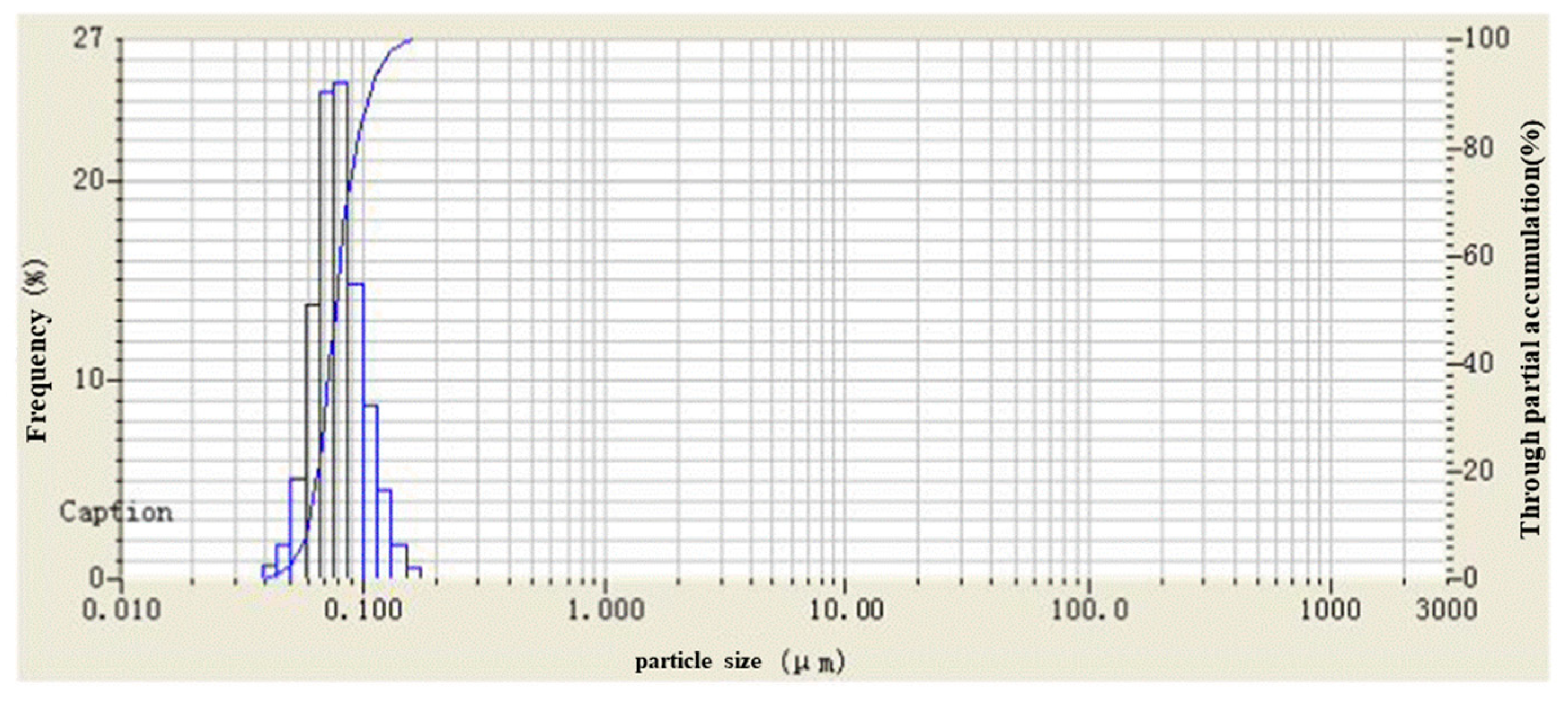 Processes 13 00817 g004