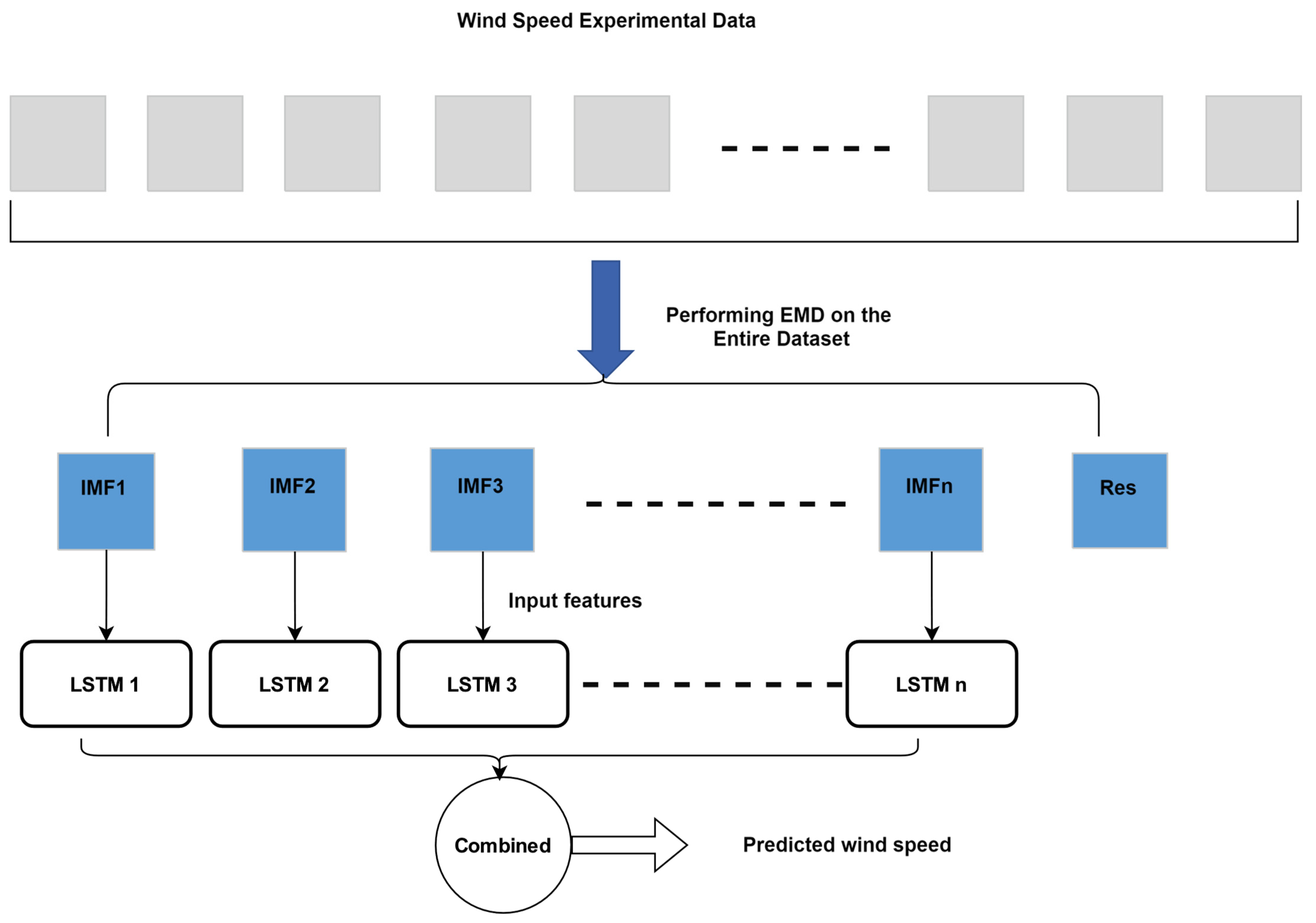 Processes 13 00819 g001