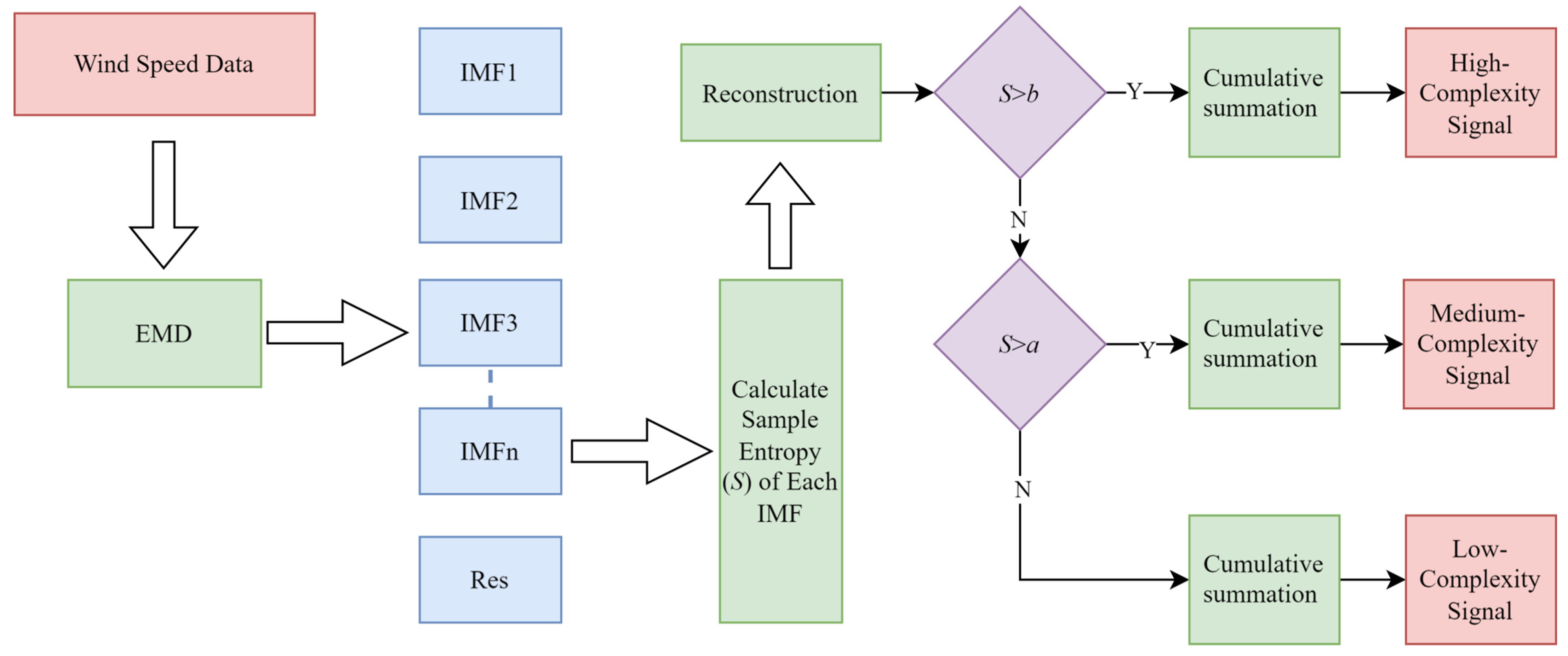Processes 13 00819 g003
