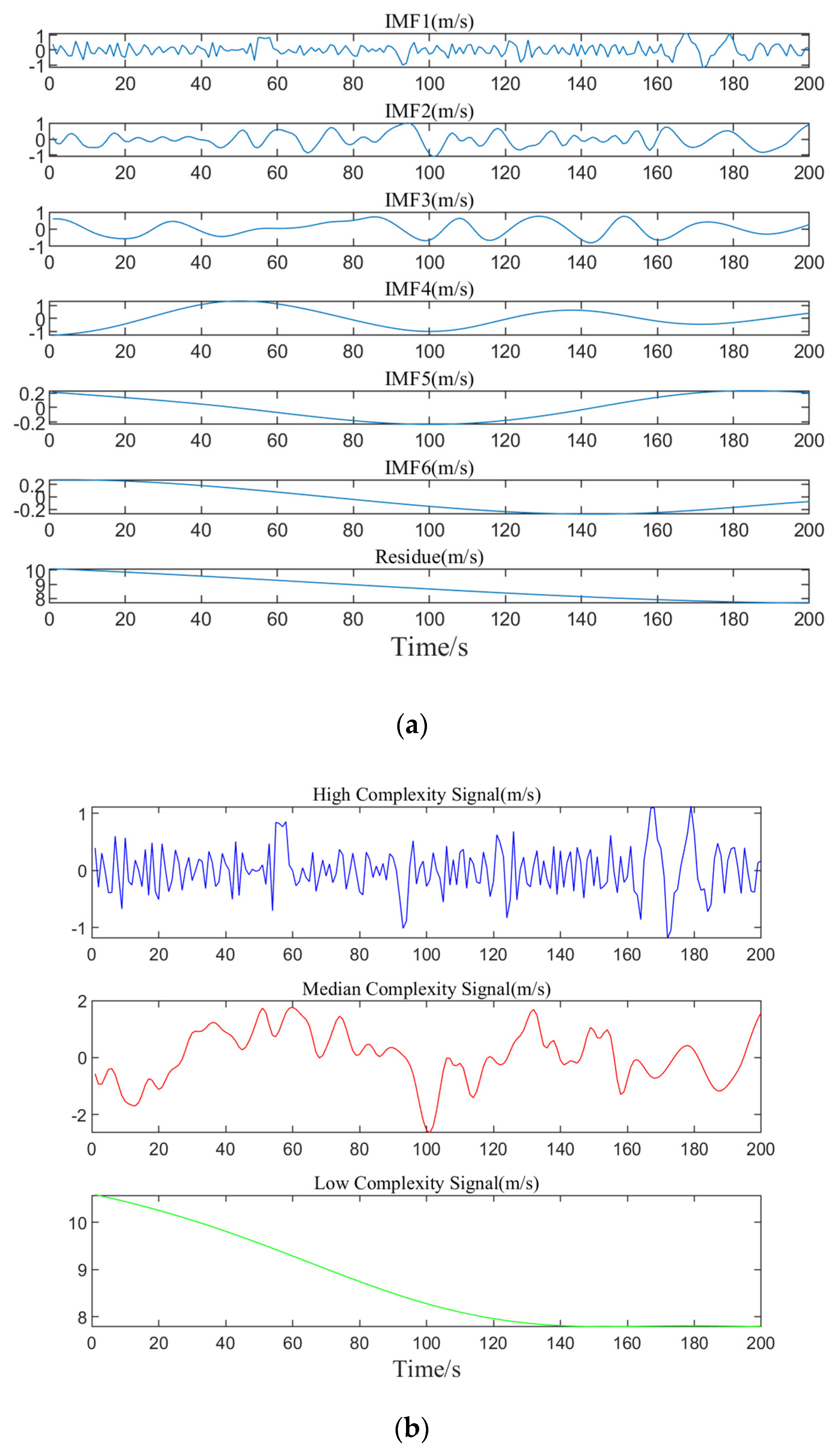 Processes 13 00819 g005