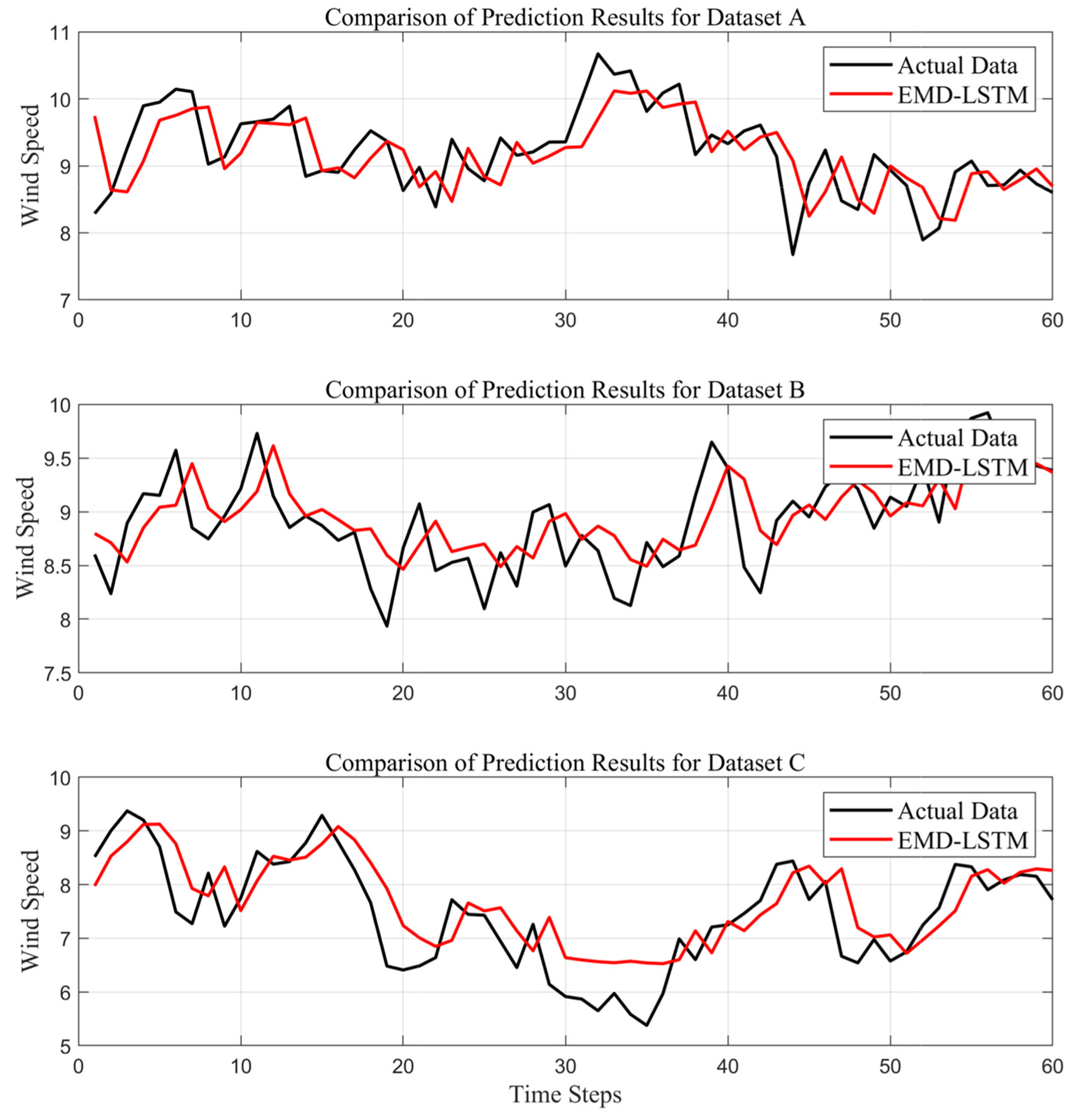Processes 13 00819 g006