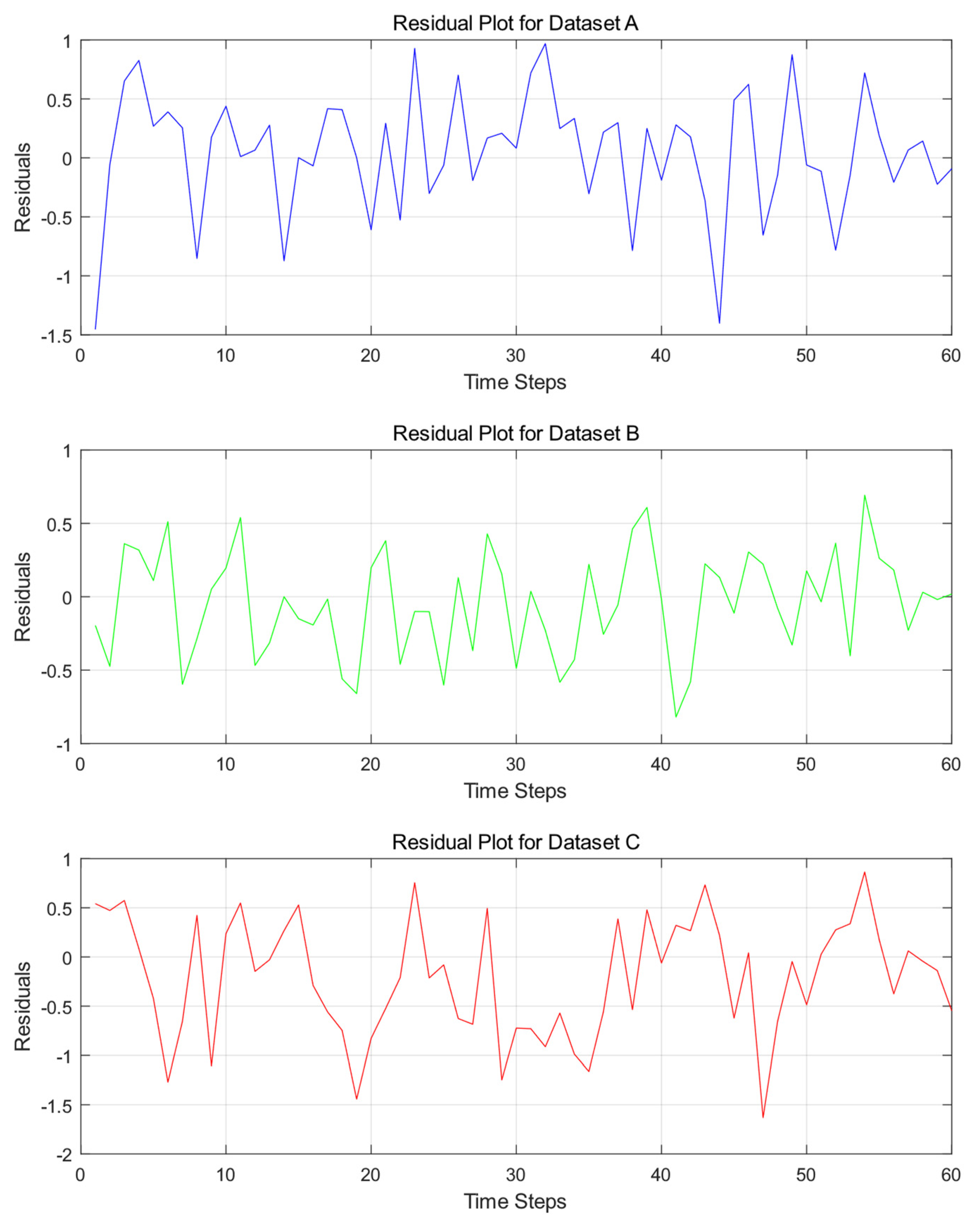 Processes 13 00819 g007