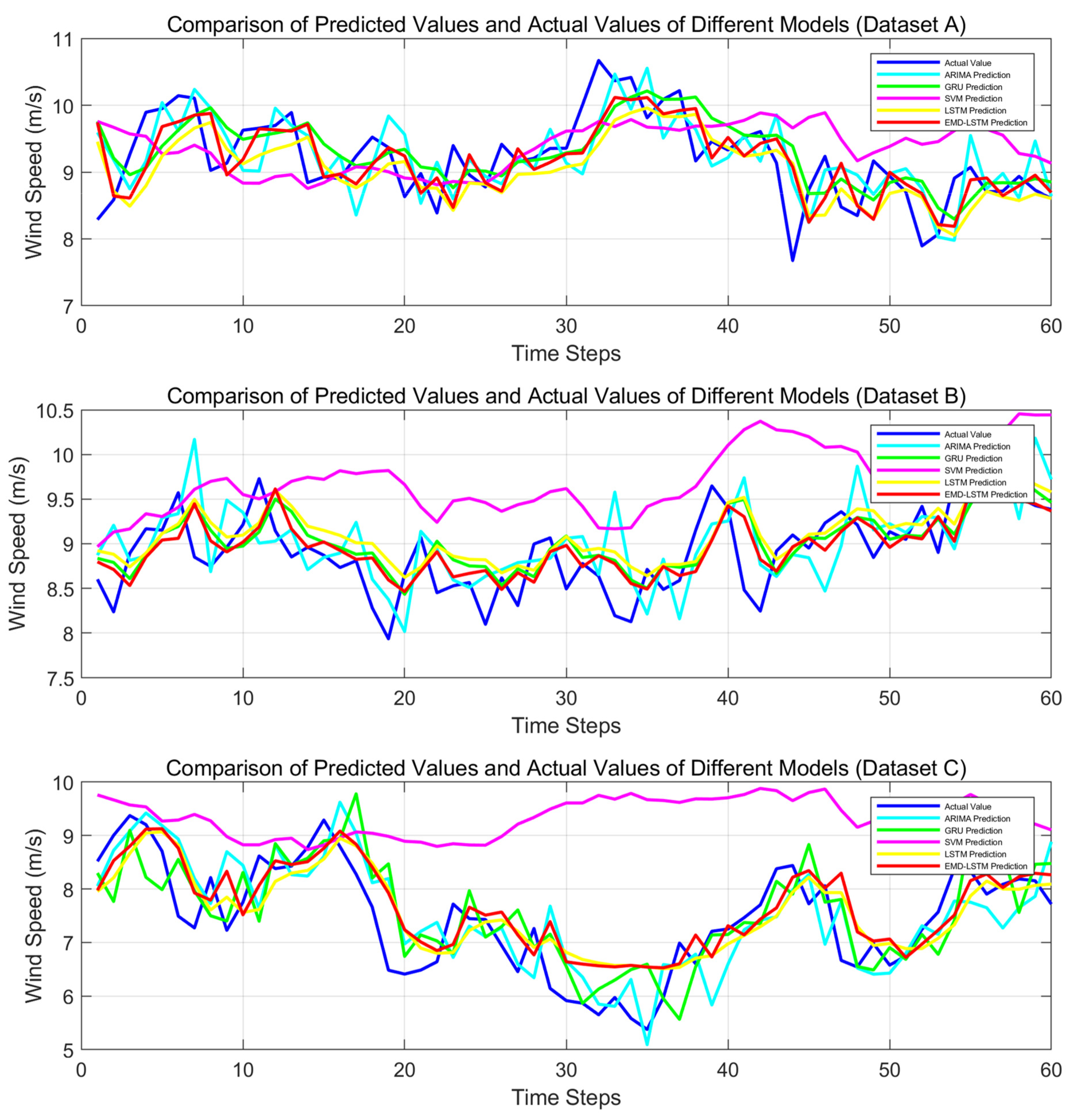 Processes 13 00819 g009