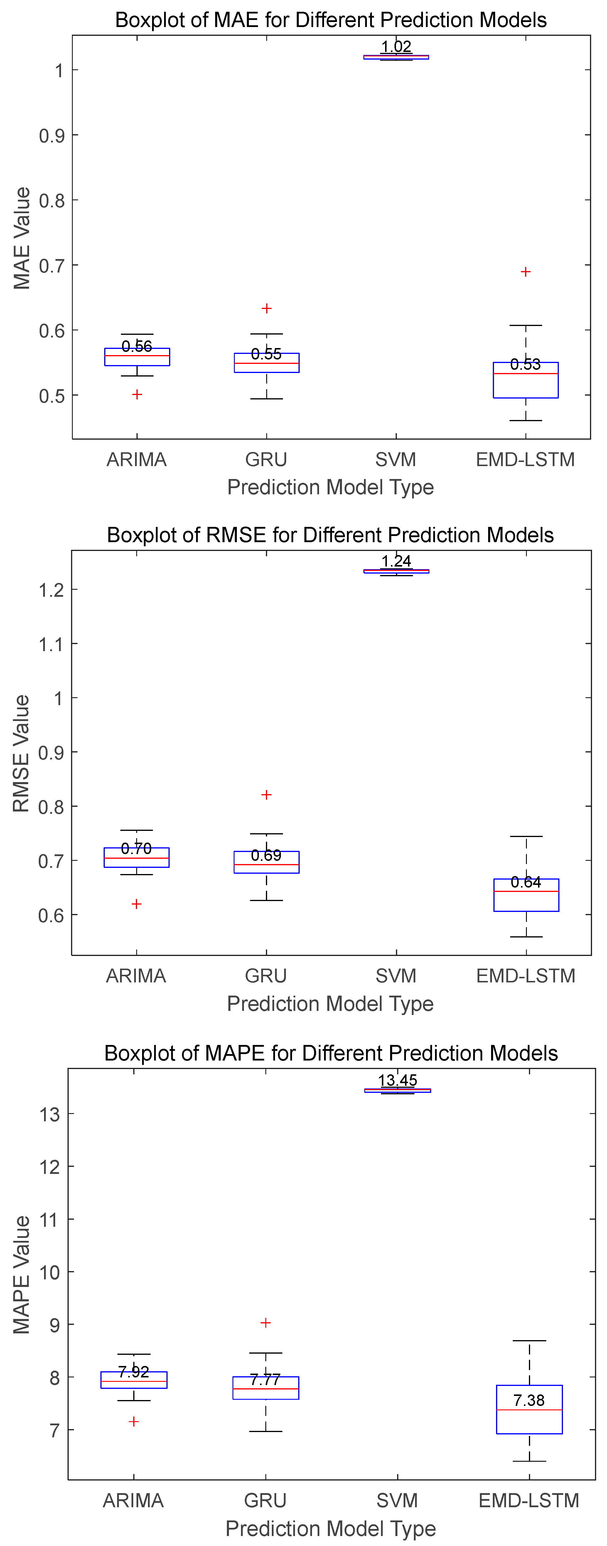 Processes 13 00819 g012
