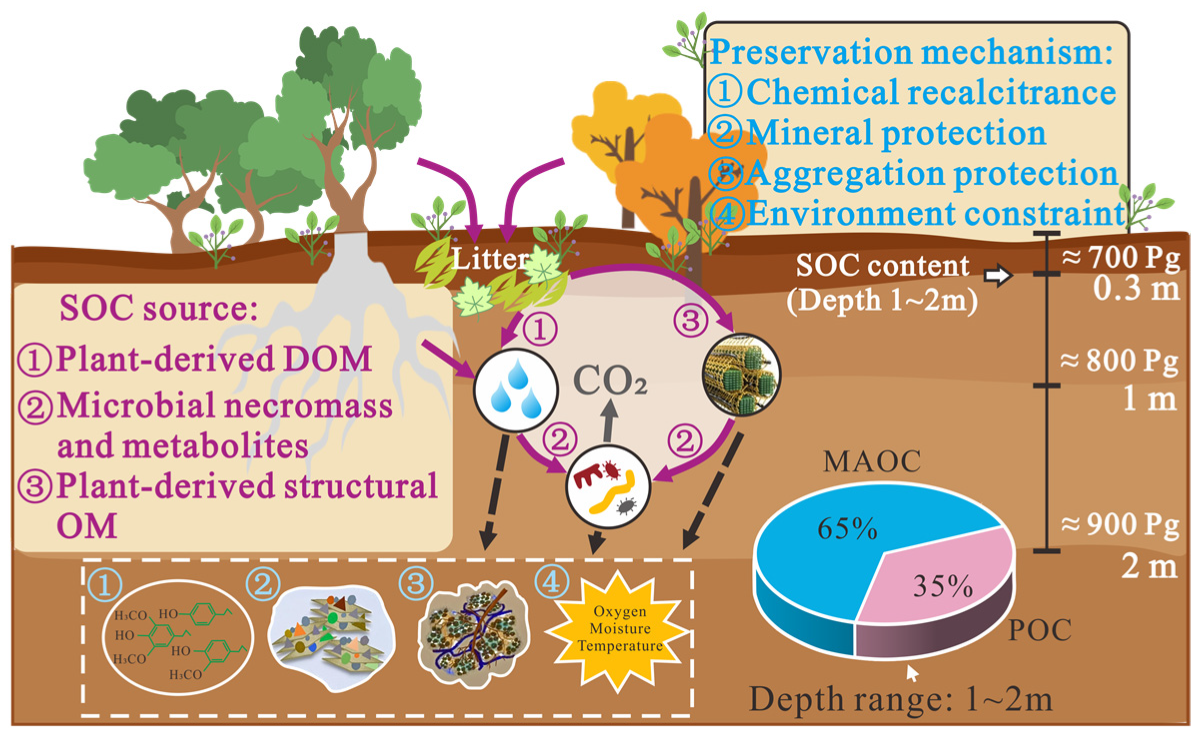 Processes 13 00821 g001 Processes 13 00821 g001
