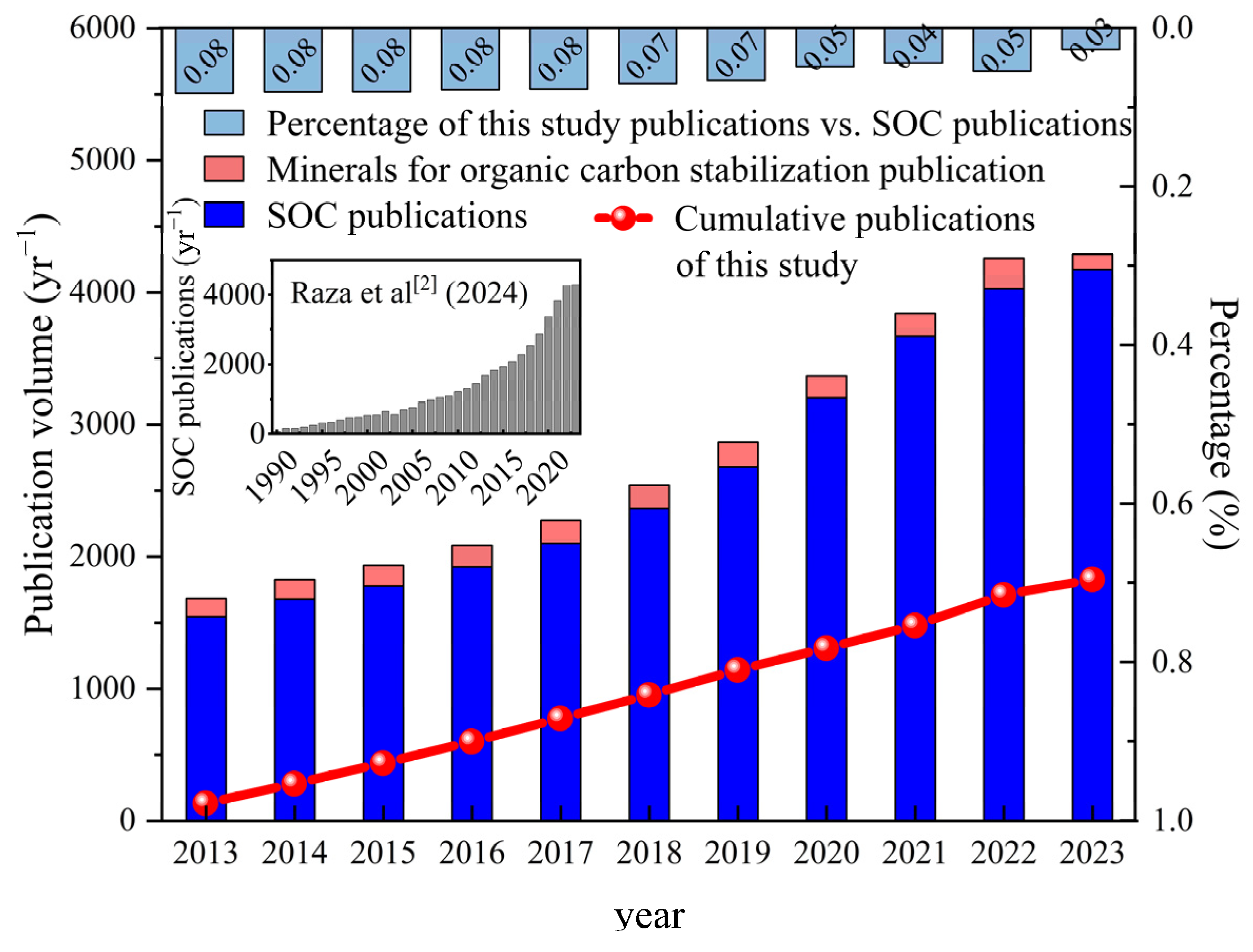 Processes 13 00821 g003 Processes 13 00821 g003