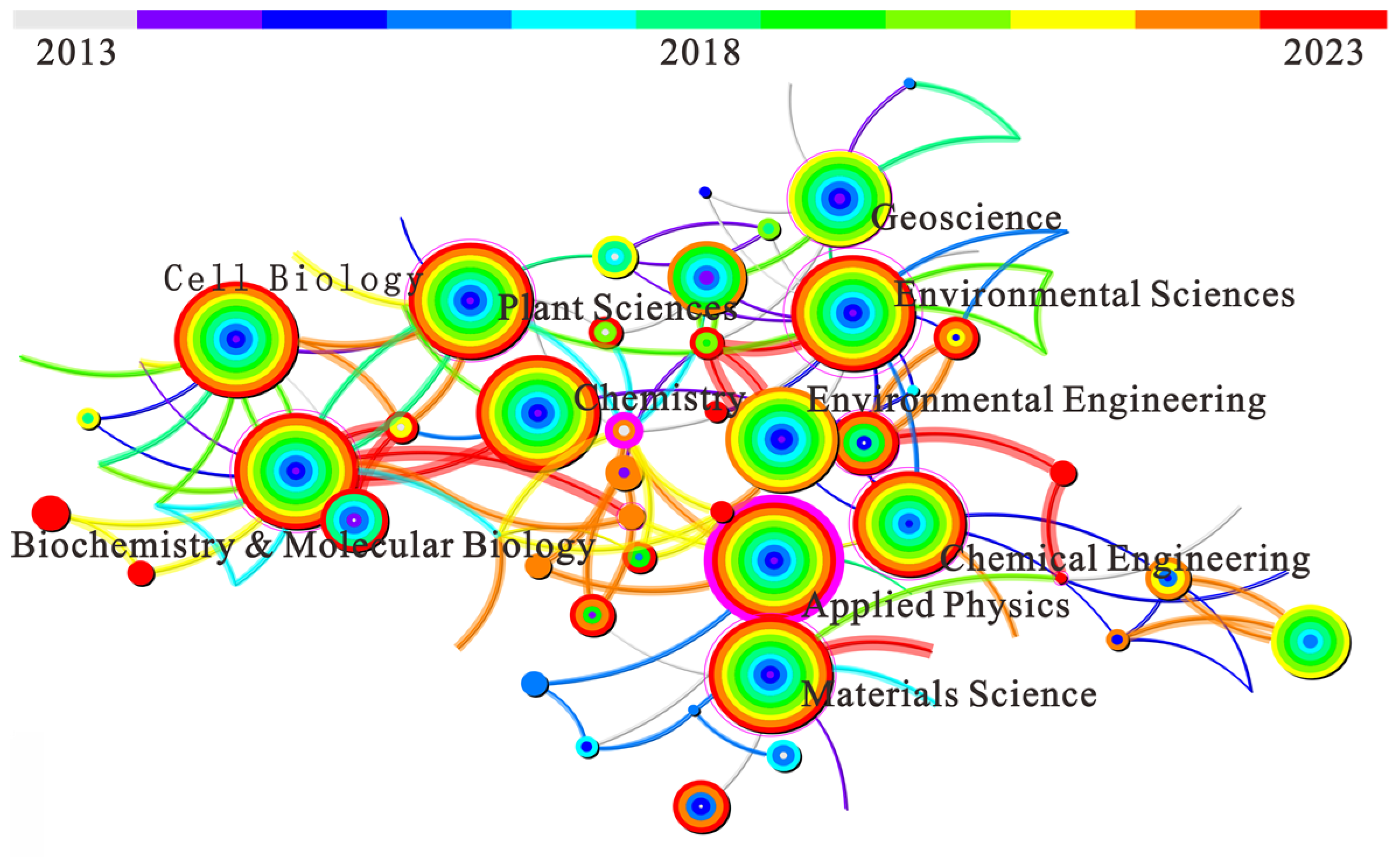 Processes 13 00821 g006 Processes 13 00821 g006