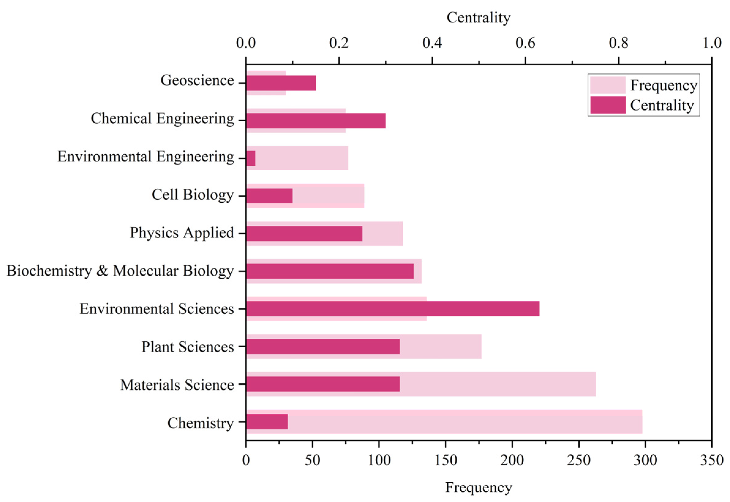 Processes 13 00821 g007 Processes 13 00821 g007