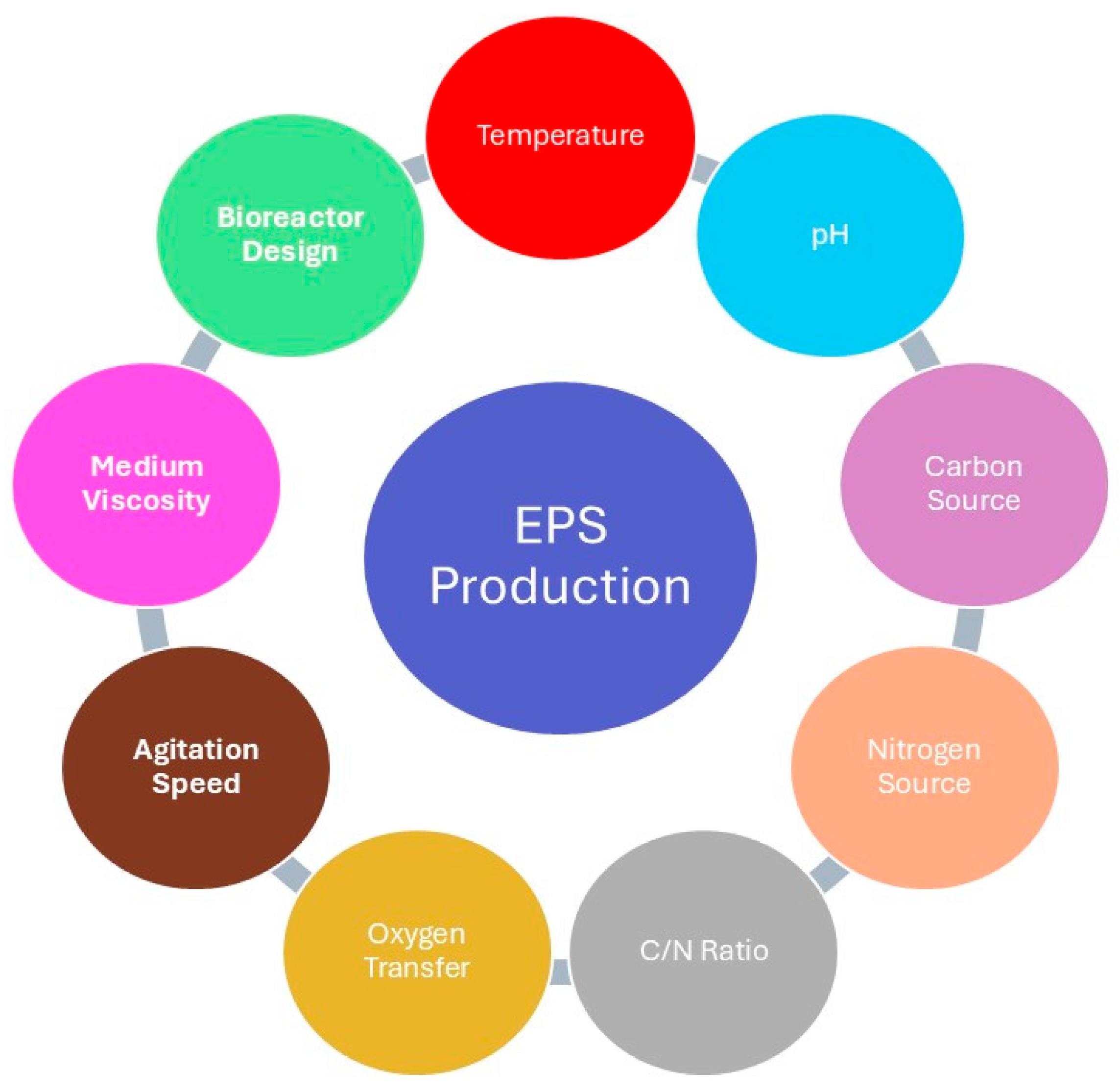 Processes 13 00822 g001 Processes 13 00822 g001