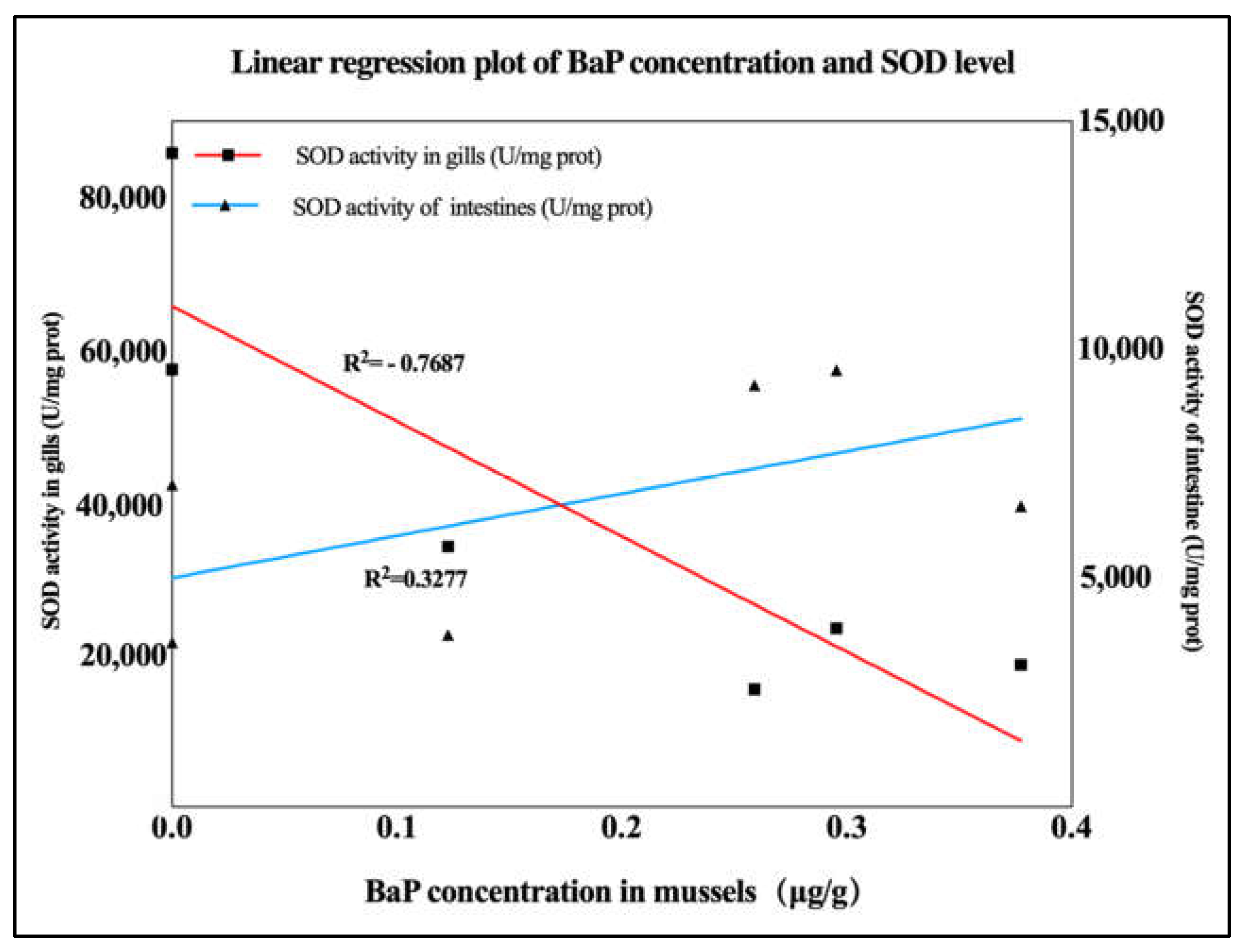 Processes 13 00823 g004 Processes 13 00823 g004