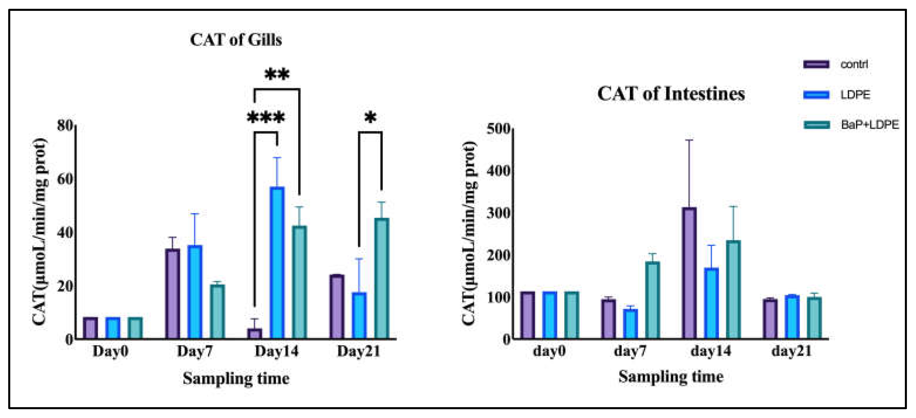 Processes 13 00823 g005 Processes 13 00823 g005