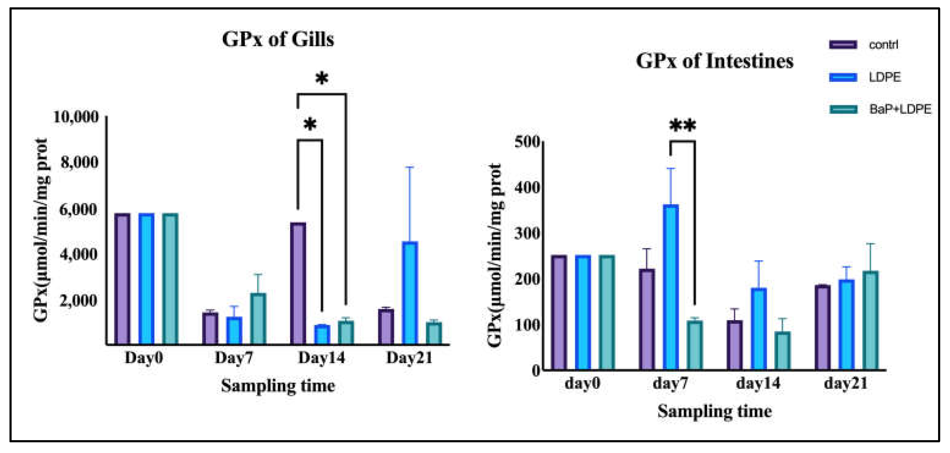 Processes 13 00823 g007 Processes 13 00823 g007