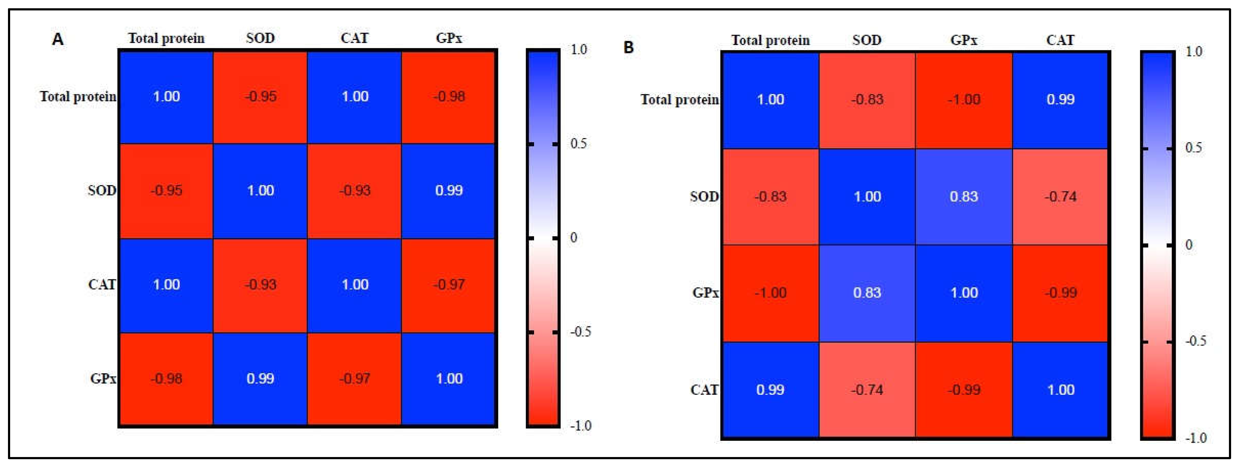 Processes 13 00823 g009 Processes 13 00823 g009