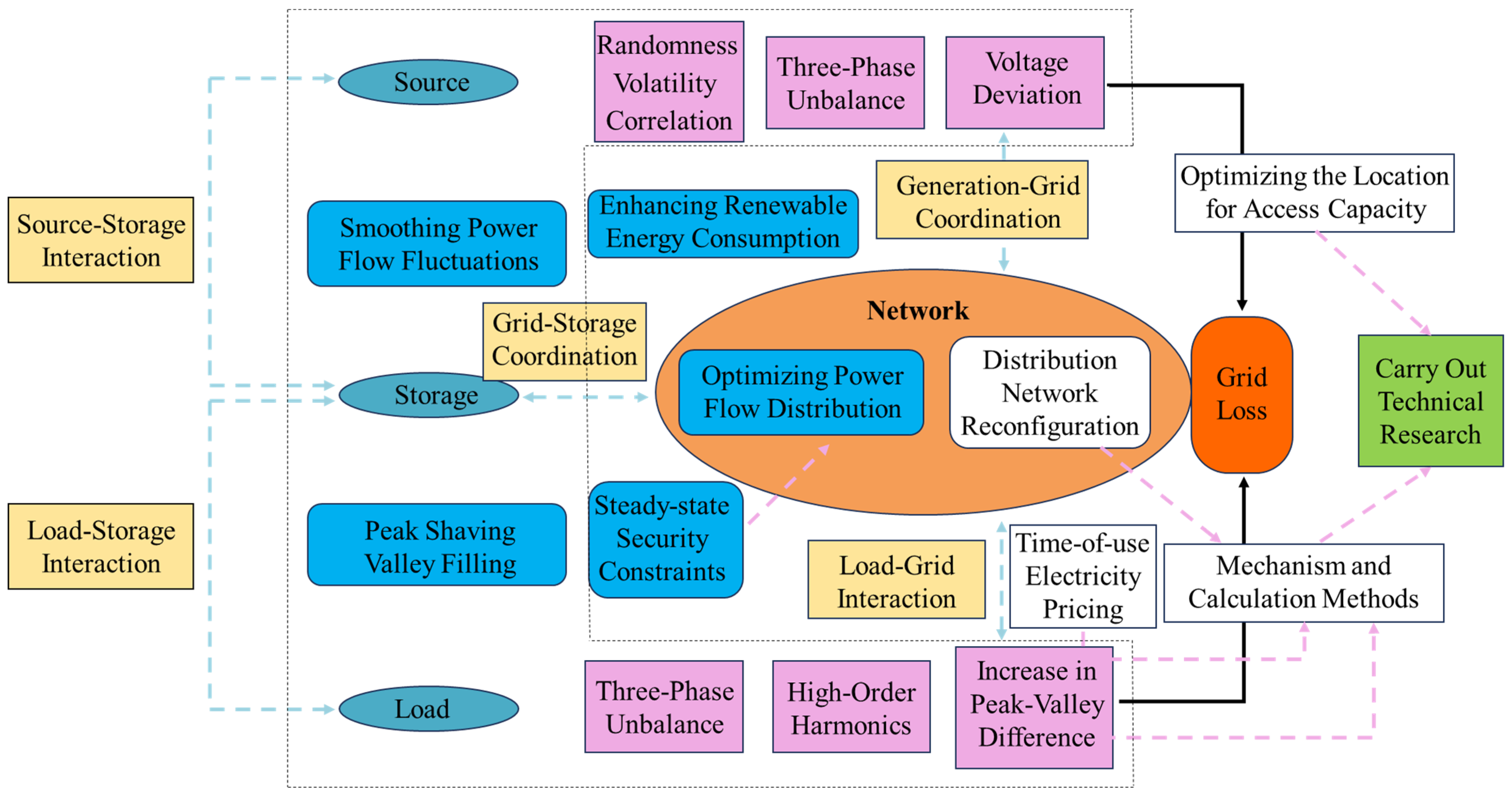 Processes 13 00831 g001