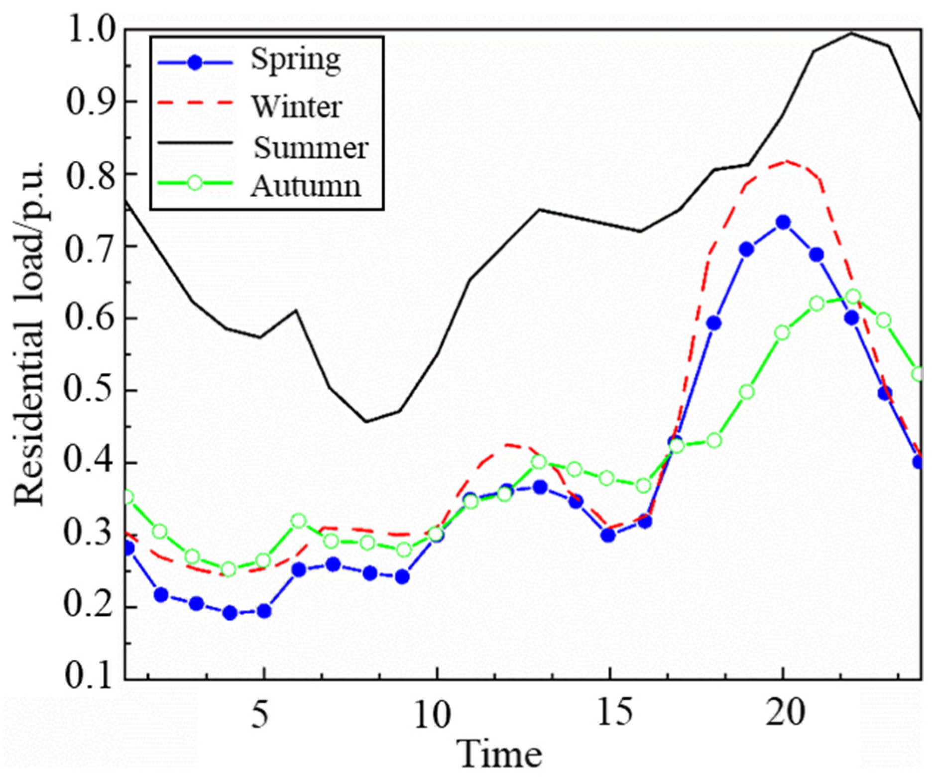 Processes 13 00831 g004