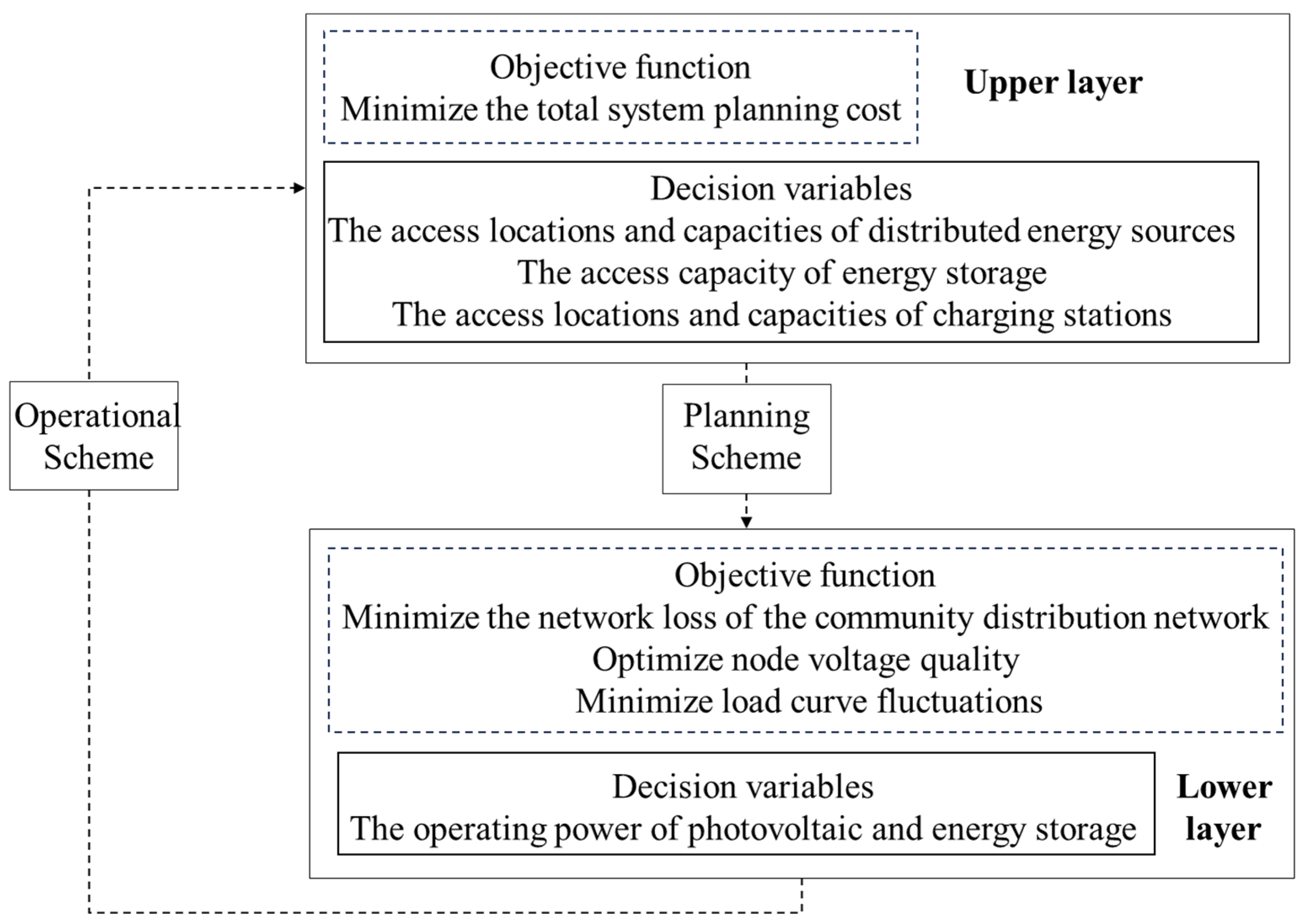 Processes 13 00831 g008