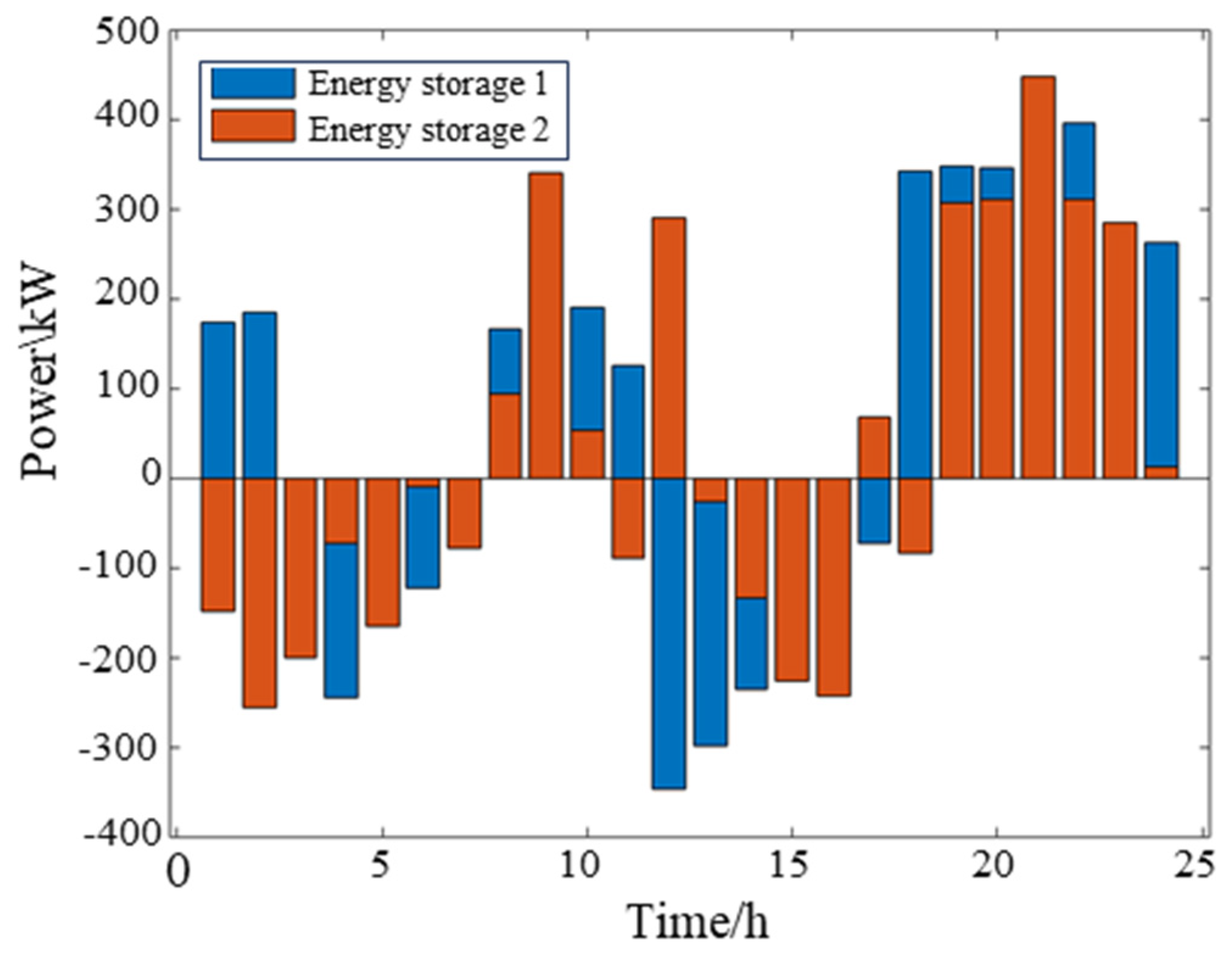 Processes 13 00831 g020