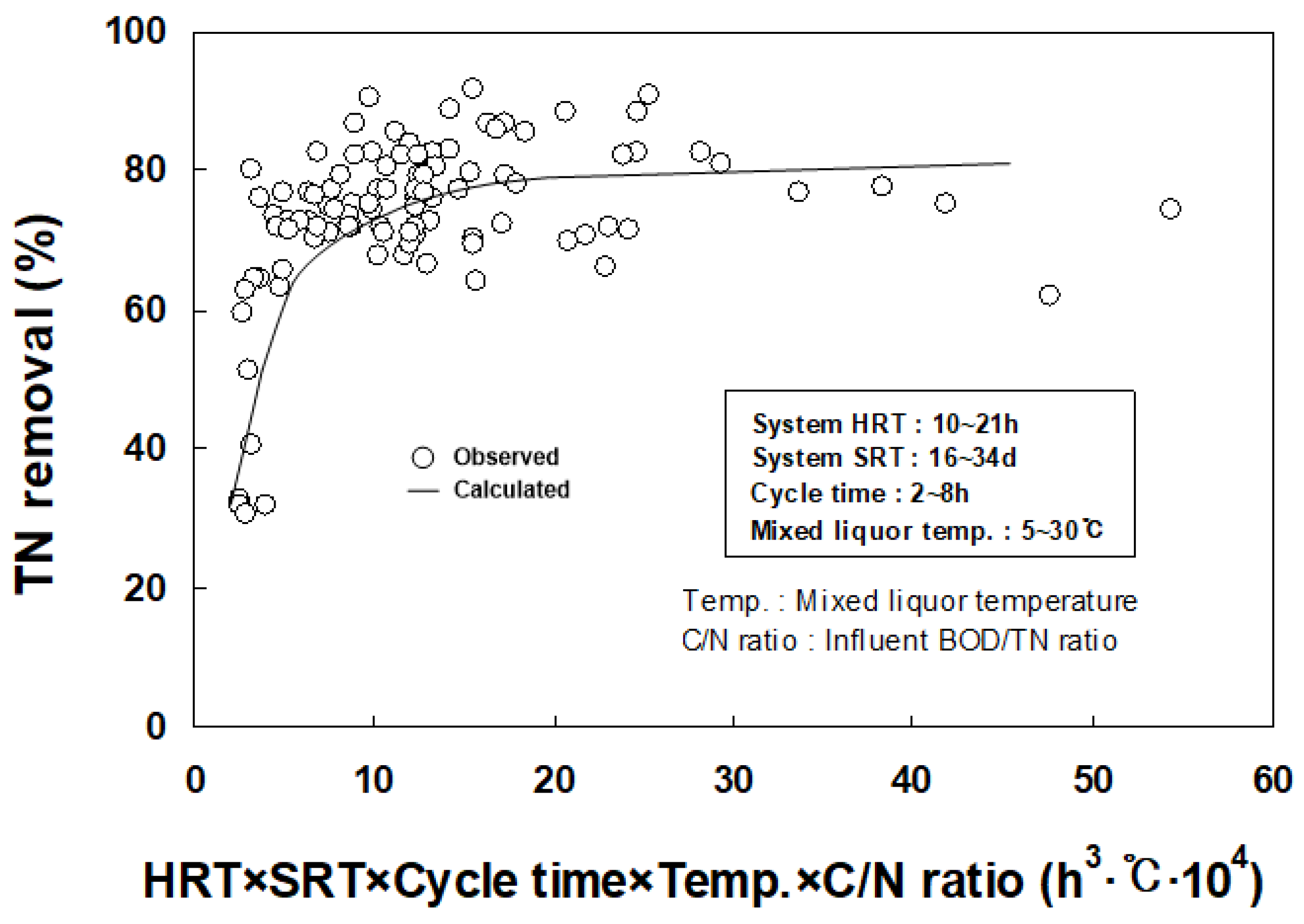 Processes 13 00833 g004