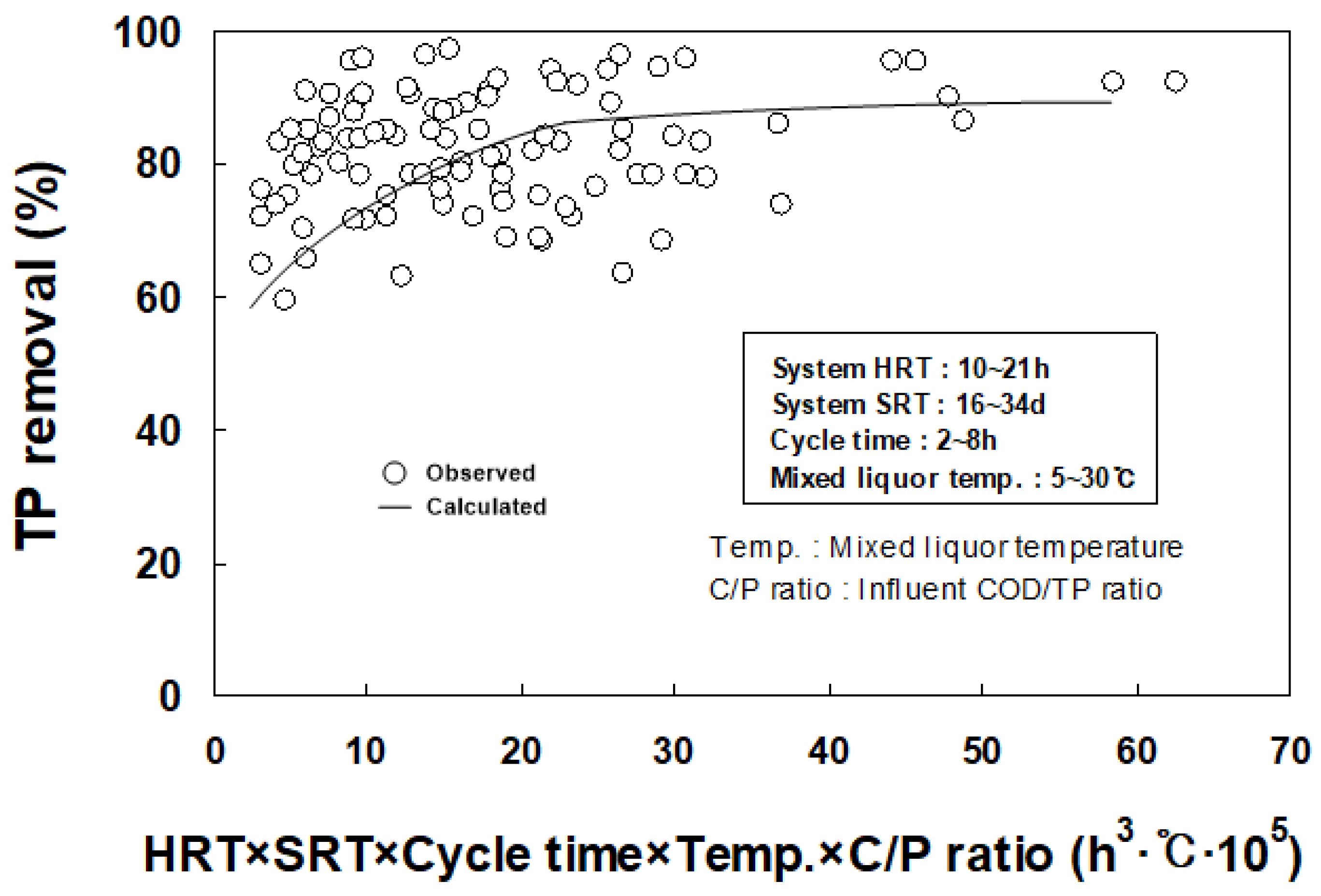 Processes 13 00833 g006