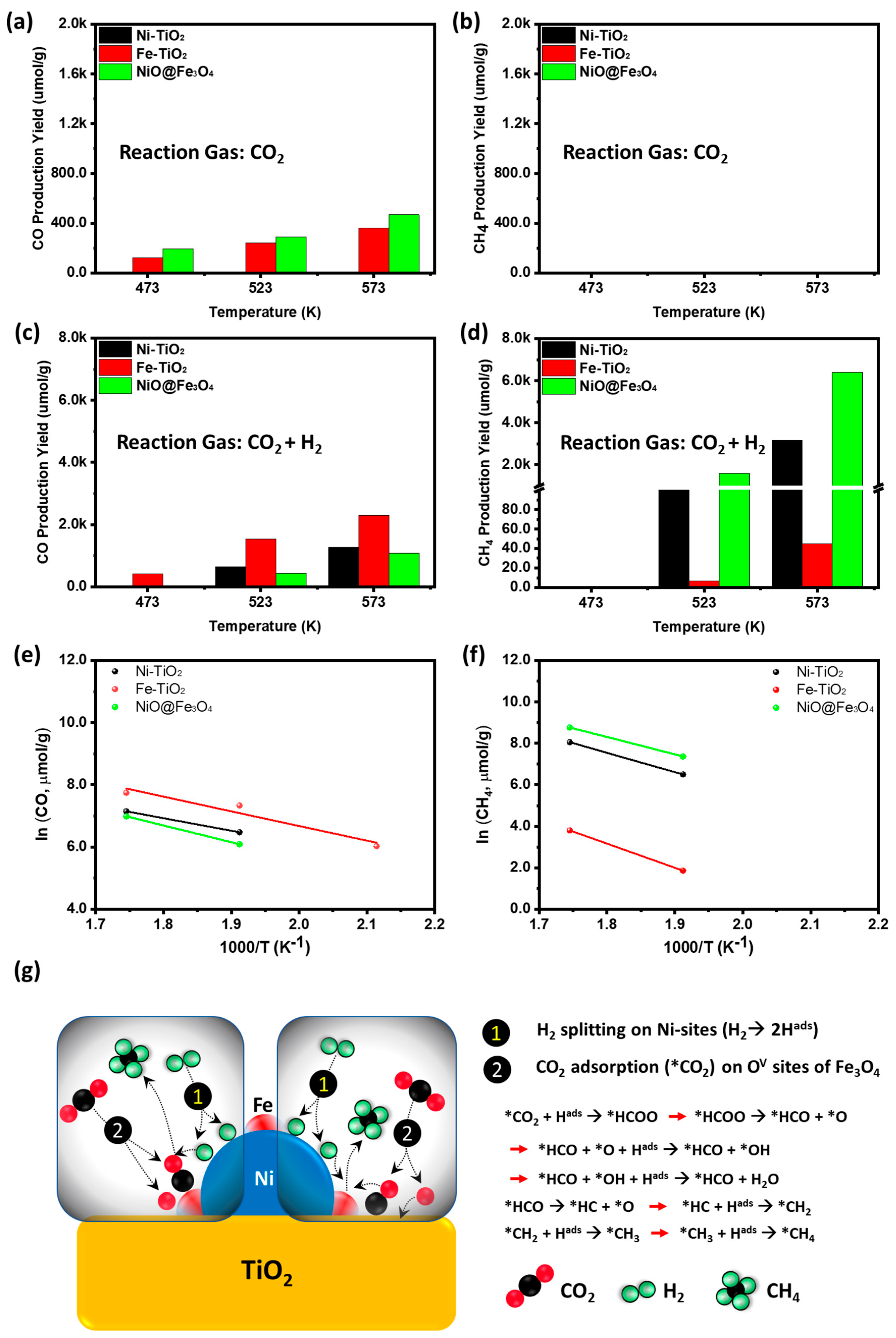 Processes 13 00834 g004