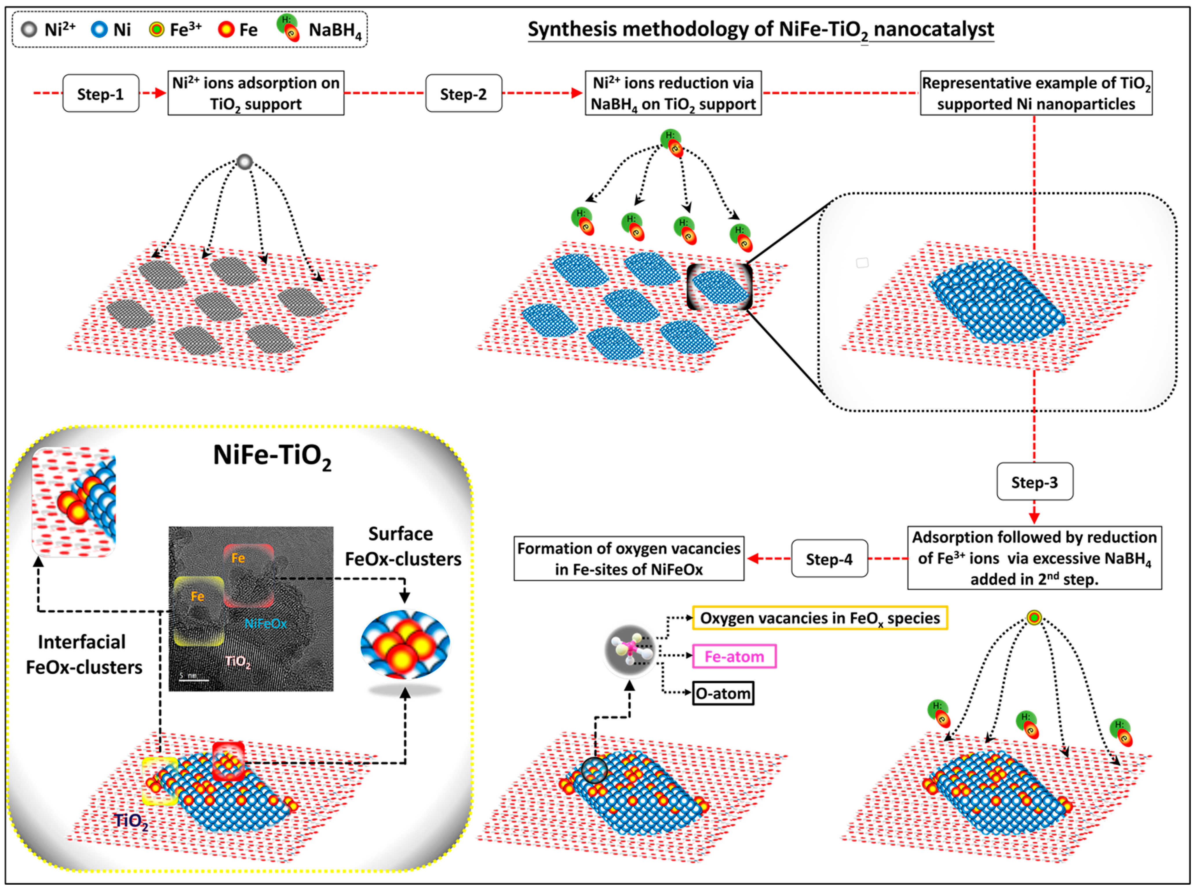 Processes 13 00834 sch001