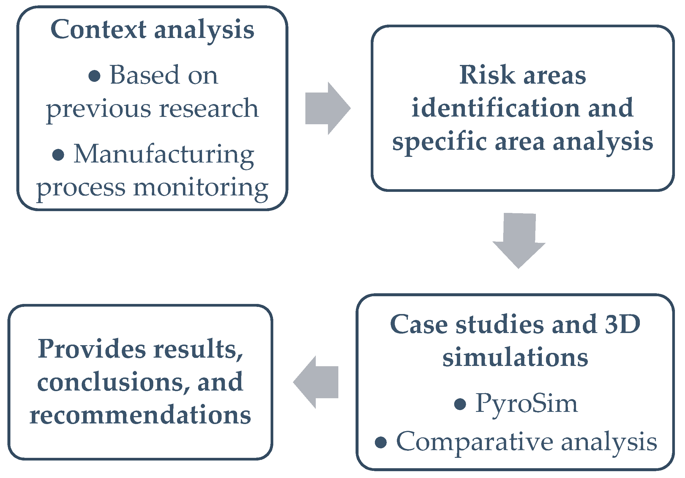 Processes 13 00837 g002
