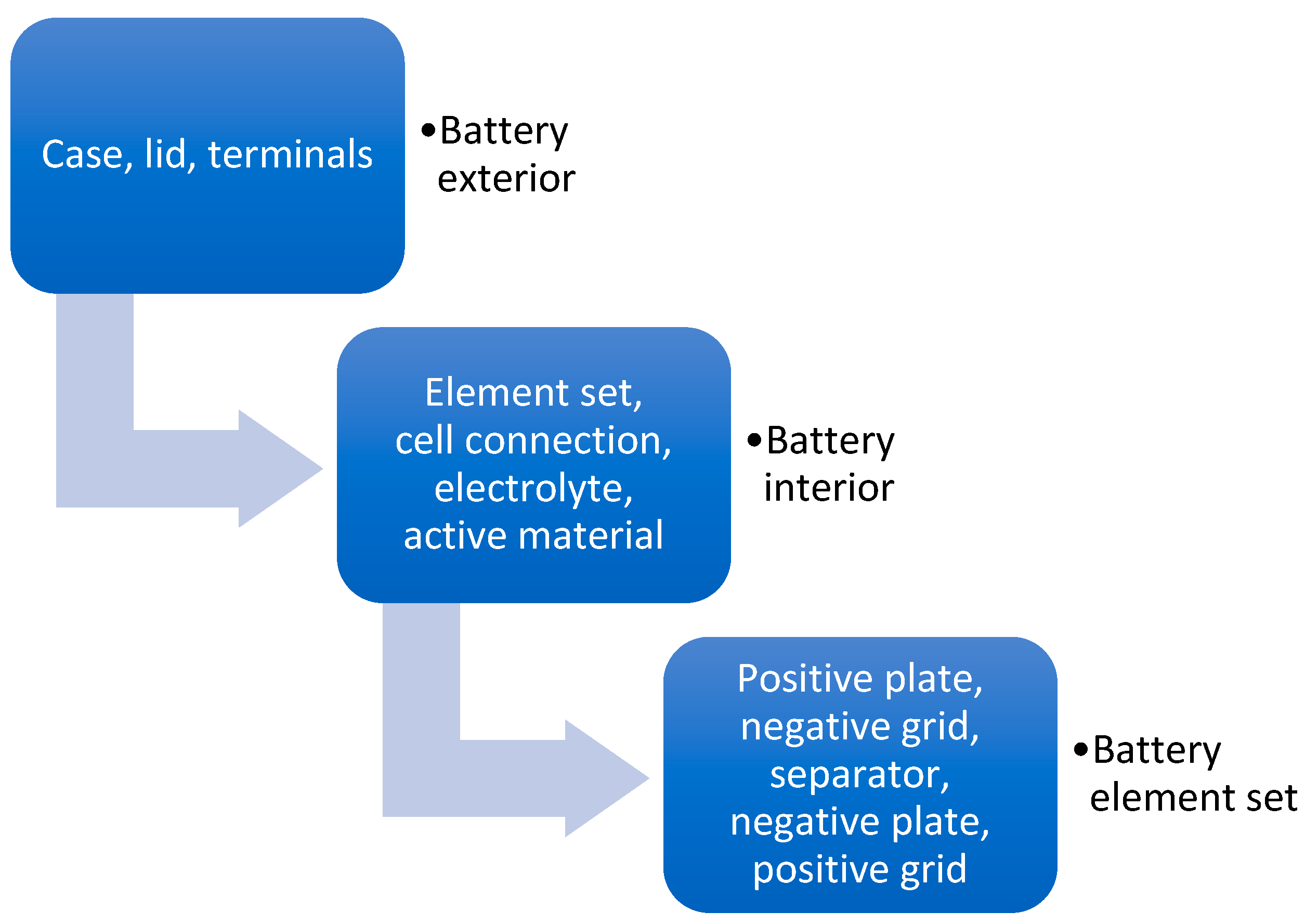 Processes 13 00837 g004