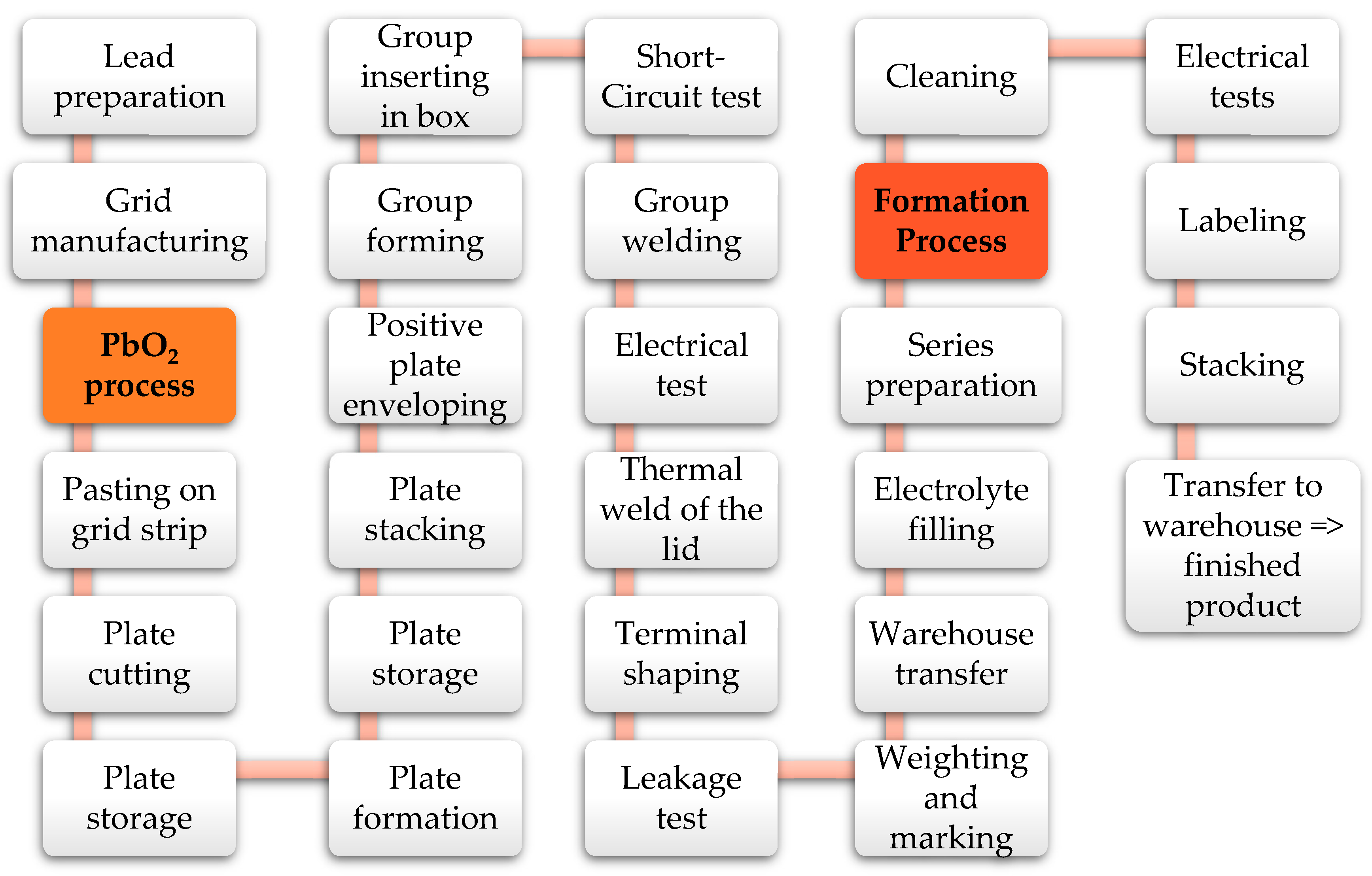 Processes 13 00837 g005