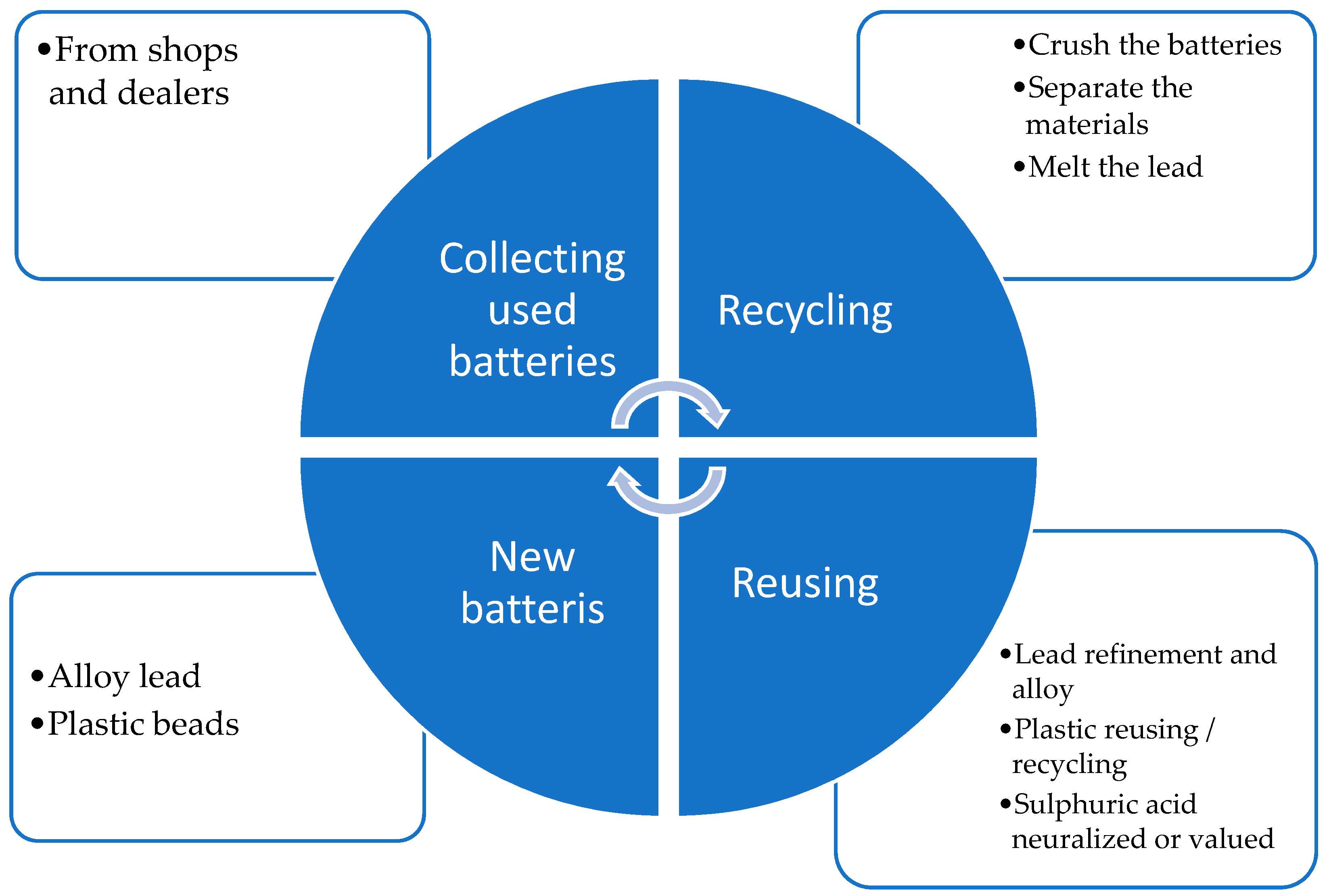 Processes 13 00837 g012