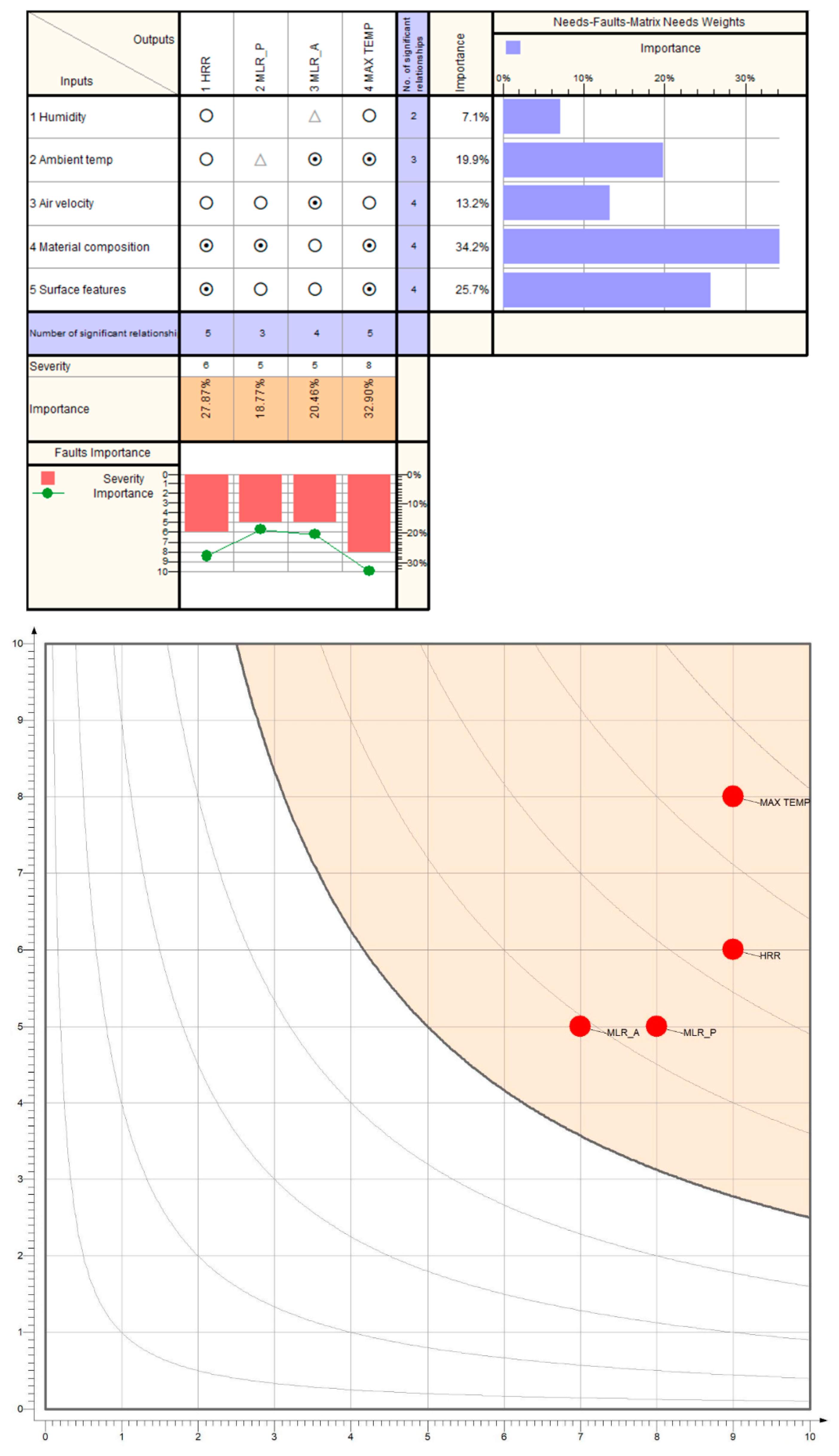 Processes 13 00837 g018