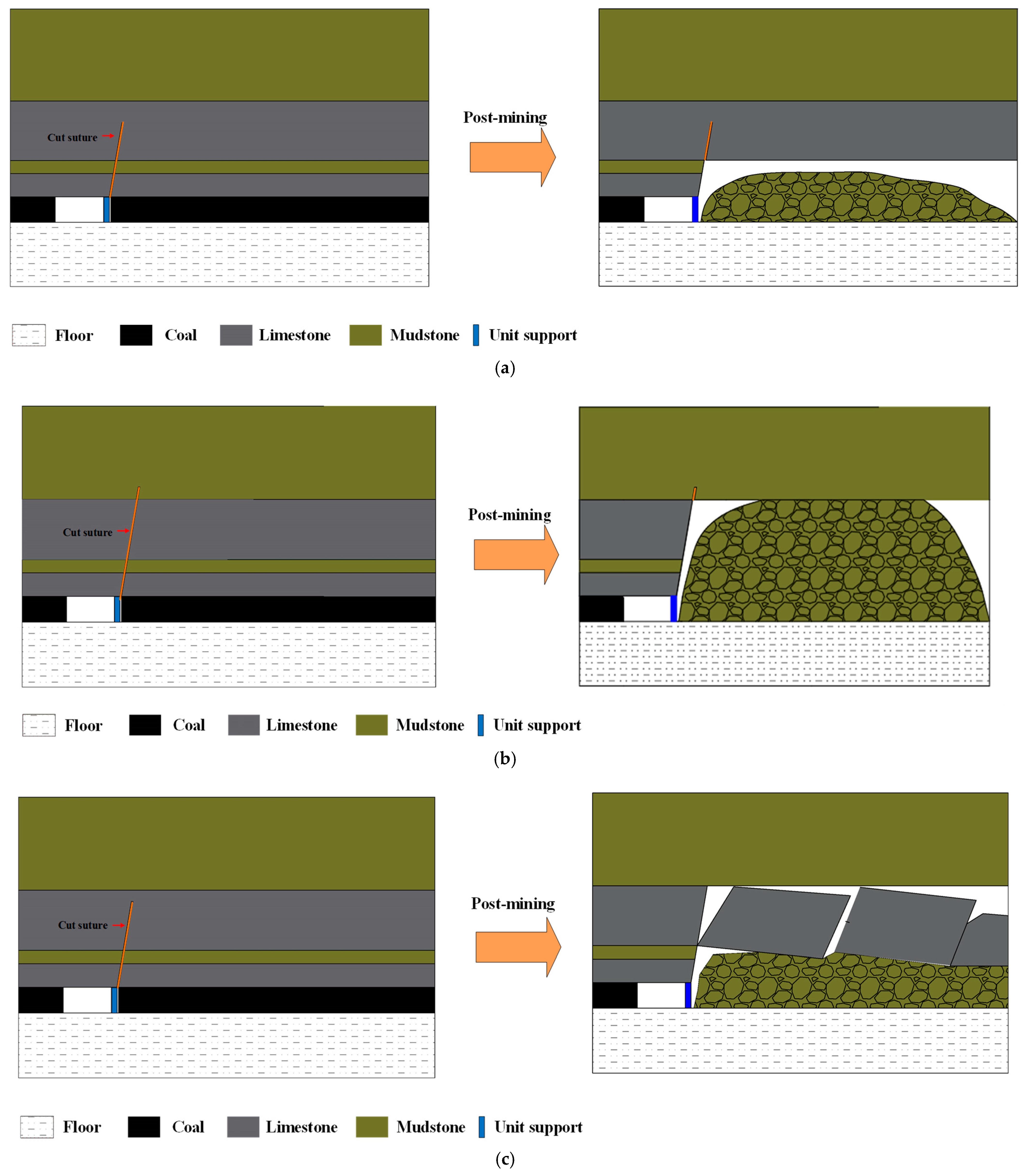 Processes 13 00838 g002