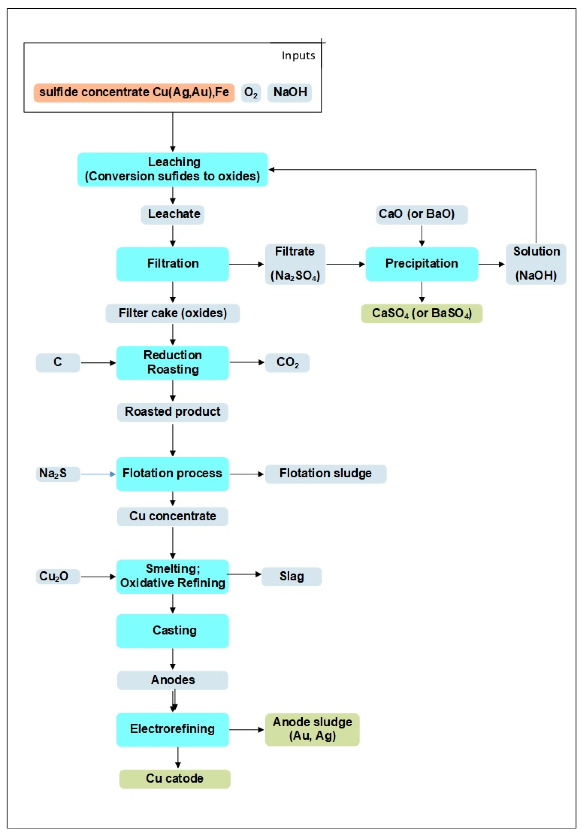 Processes 13 00842 g002 Processes 13 00842 g002