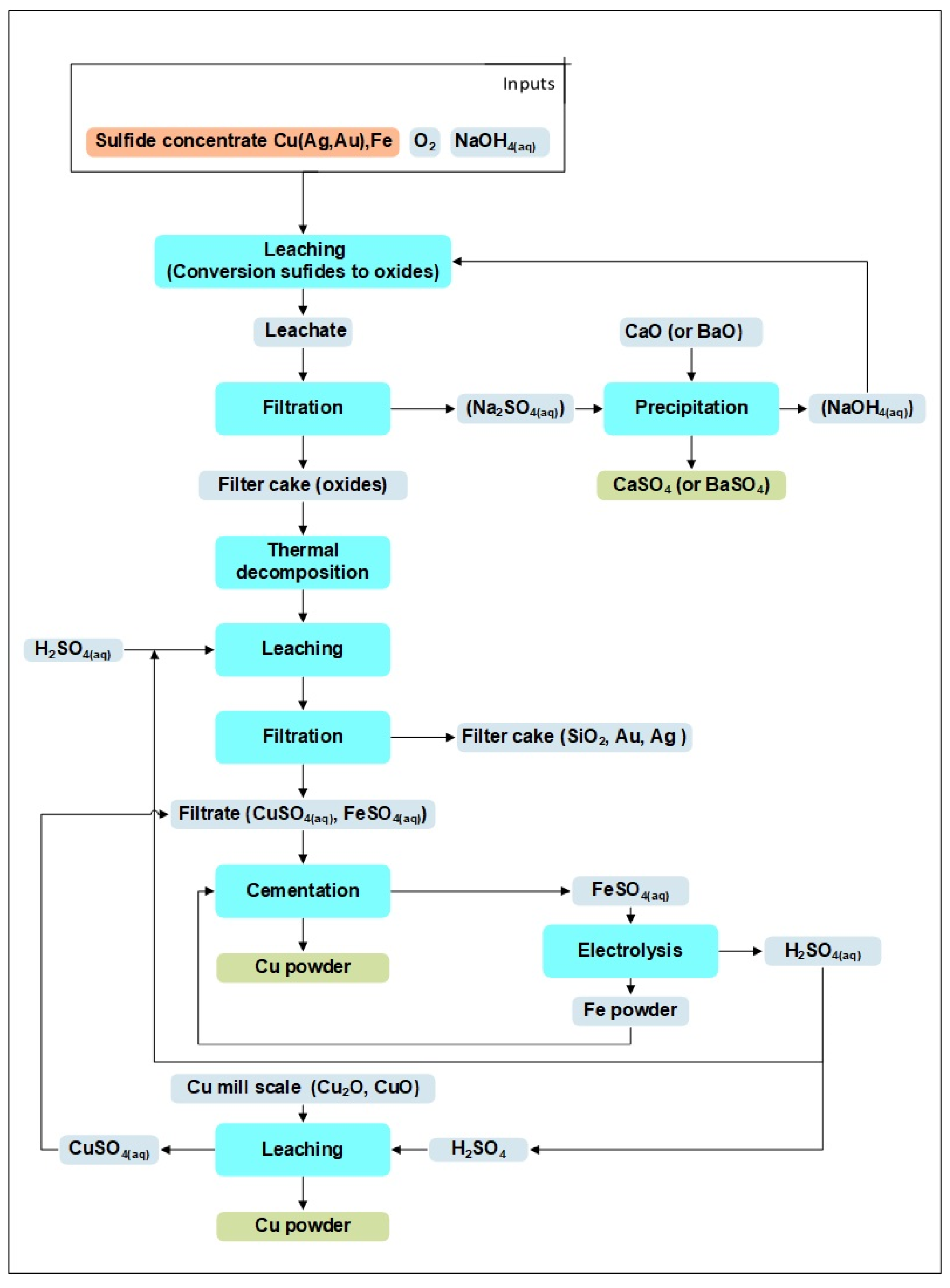 Processes 13 00842 g004 Processes 13 00842 g004