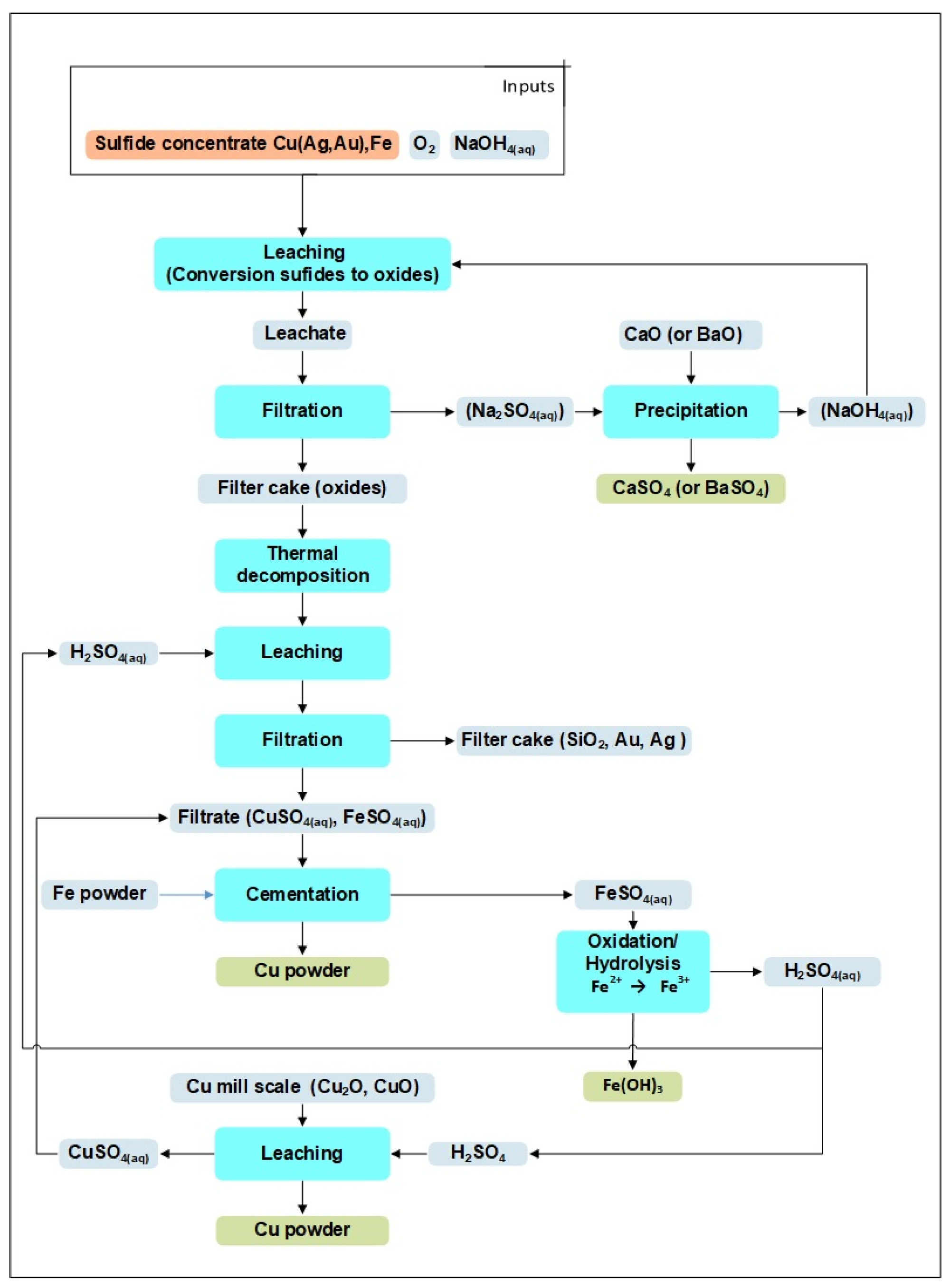 Processes 13 00842 g005 Processes 13 00842 g005