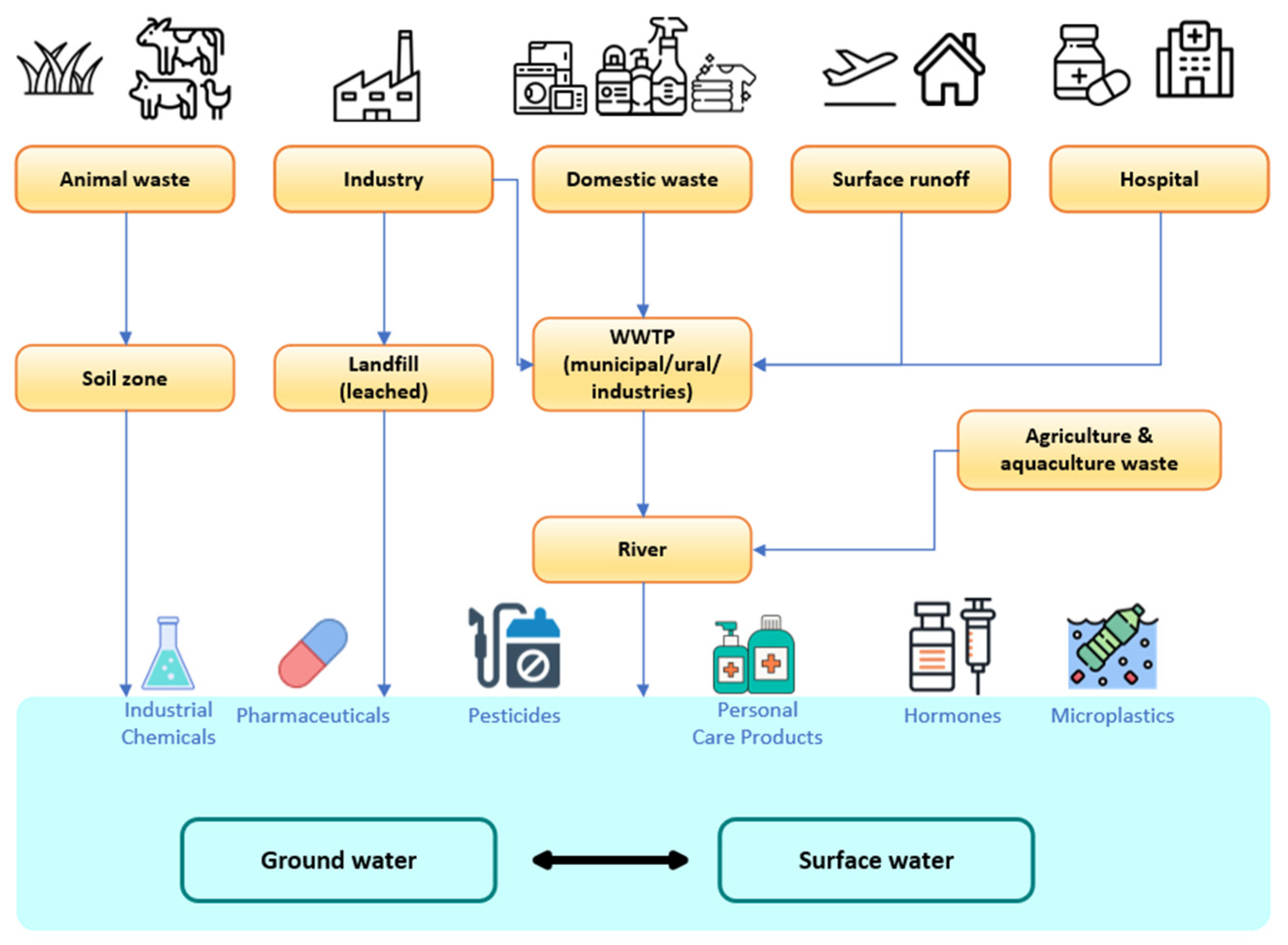 Processes 13 00843 g002