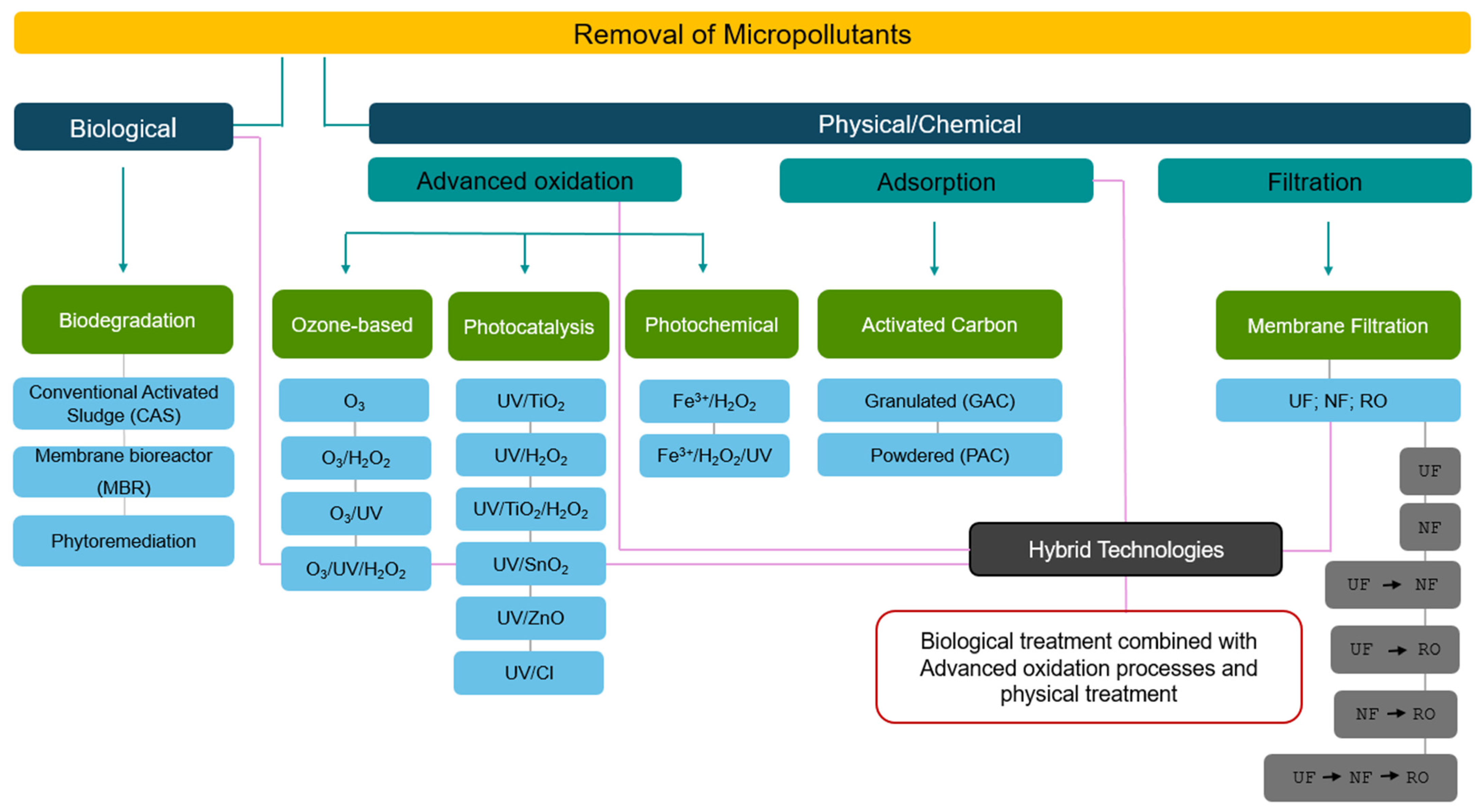 Processes 13 00843 g007