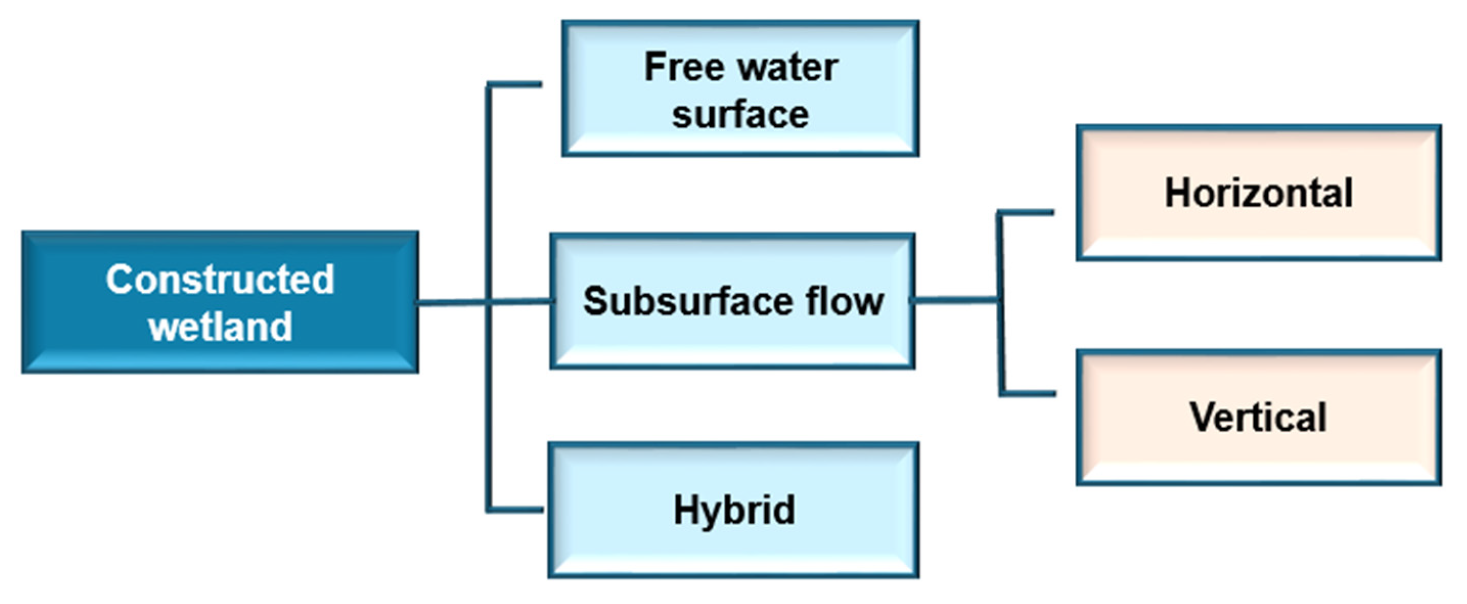 Processes 13 00843 g009