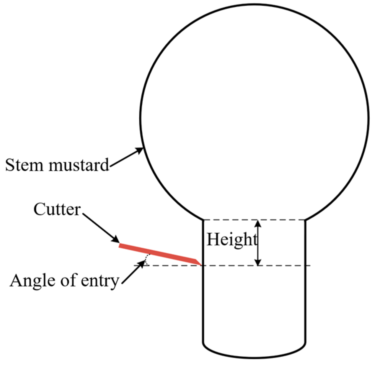 Processes 13 00845 g007