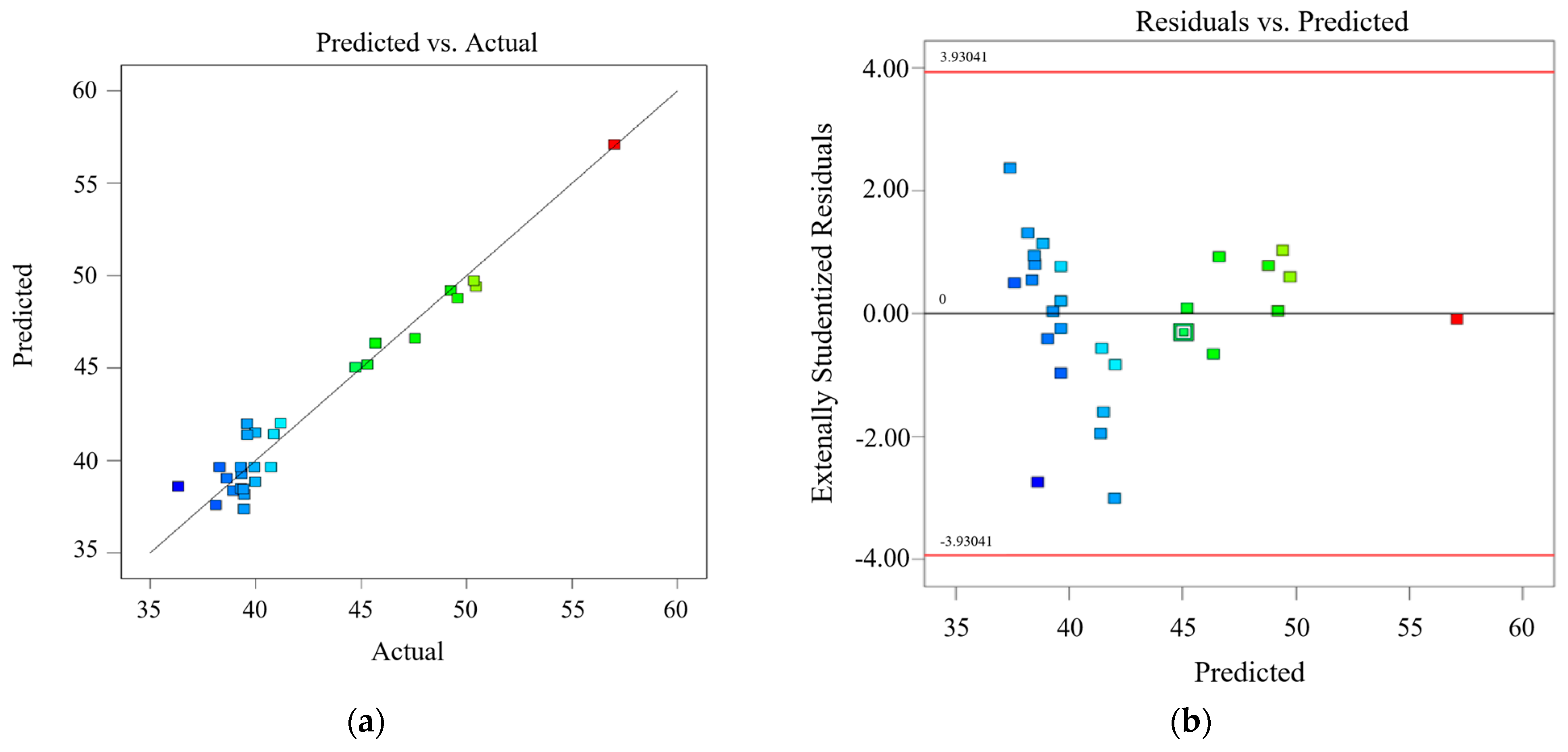 Processes 13 00845 g012