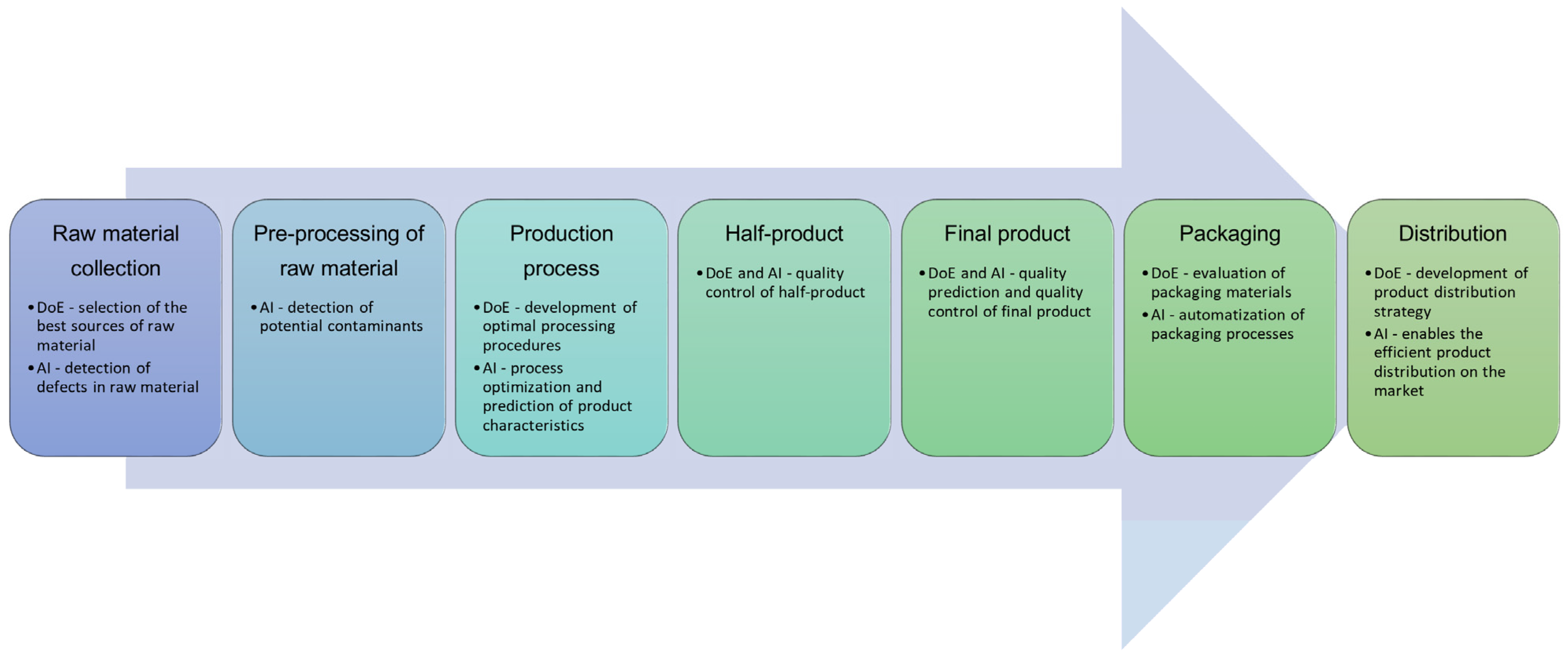 Processes 13 00846 g001