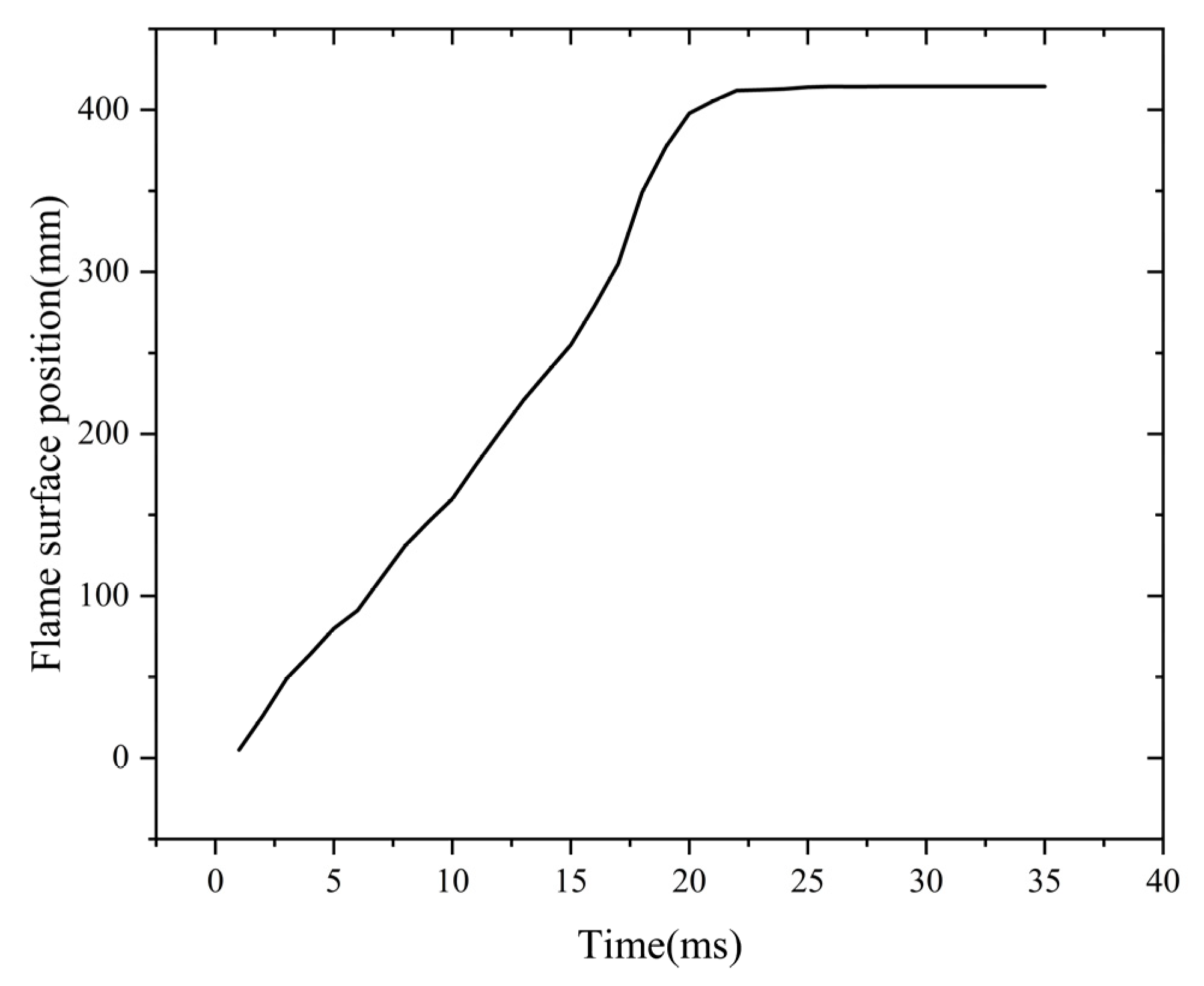 Processes 13 00847 g008