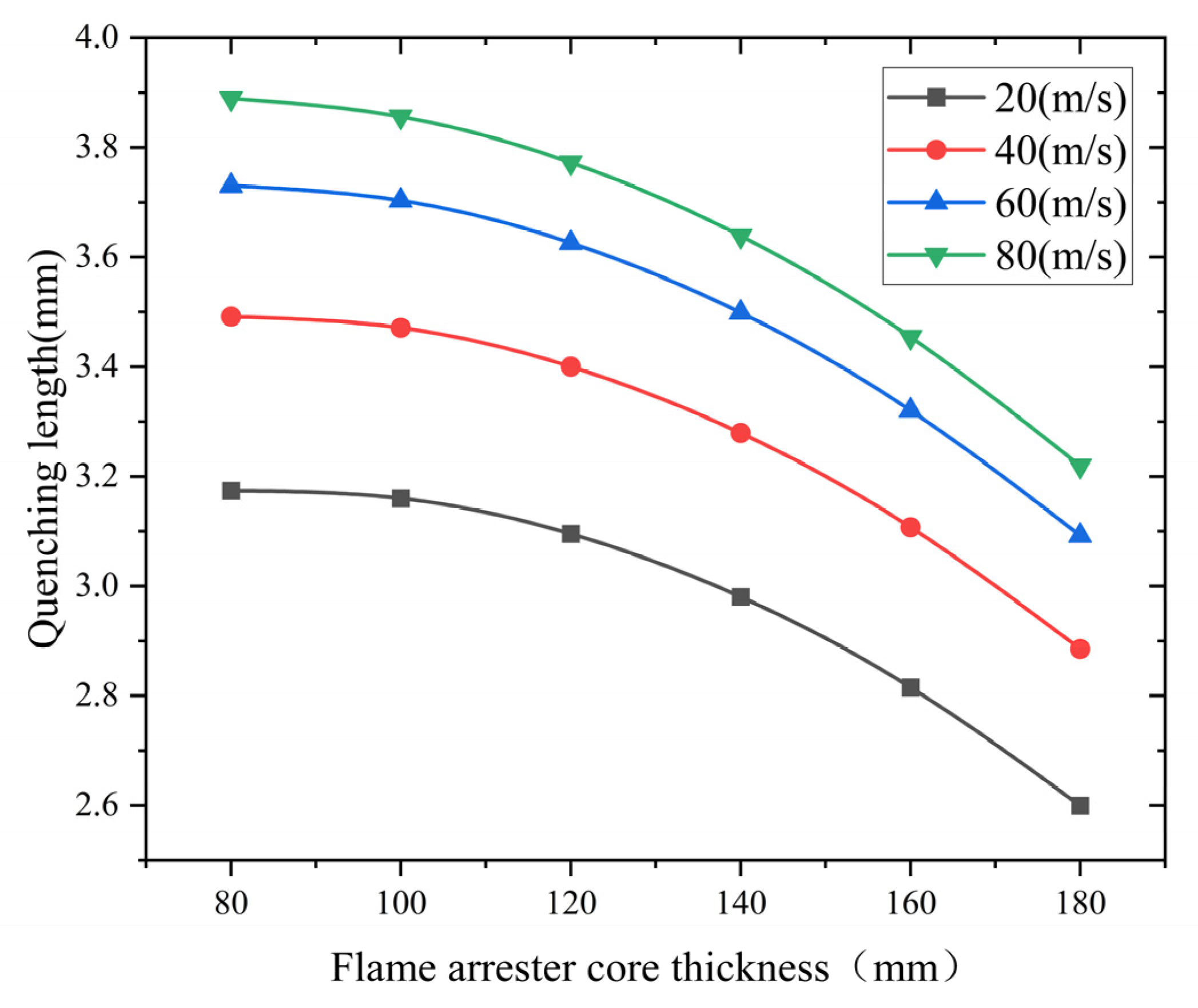 Processes 13 00847 g010
