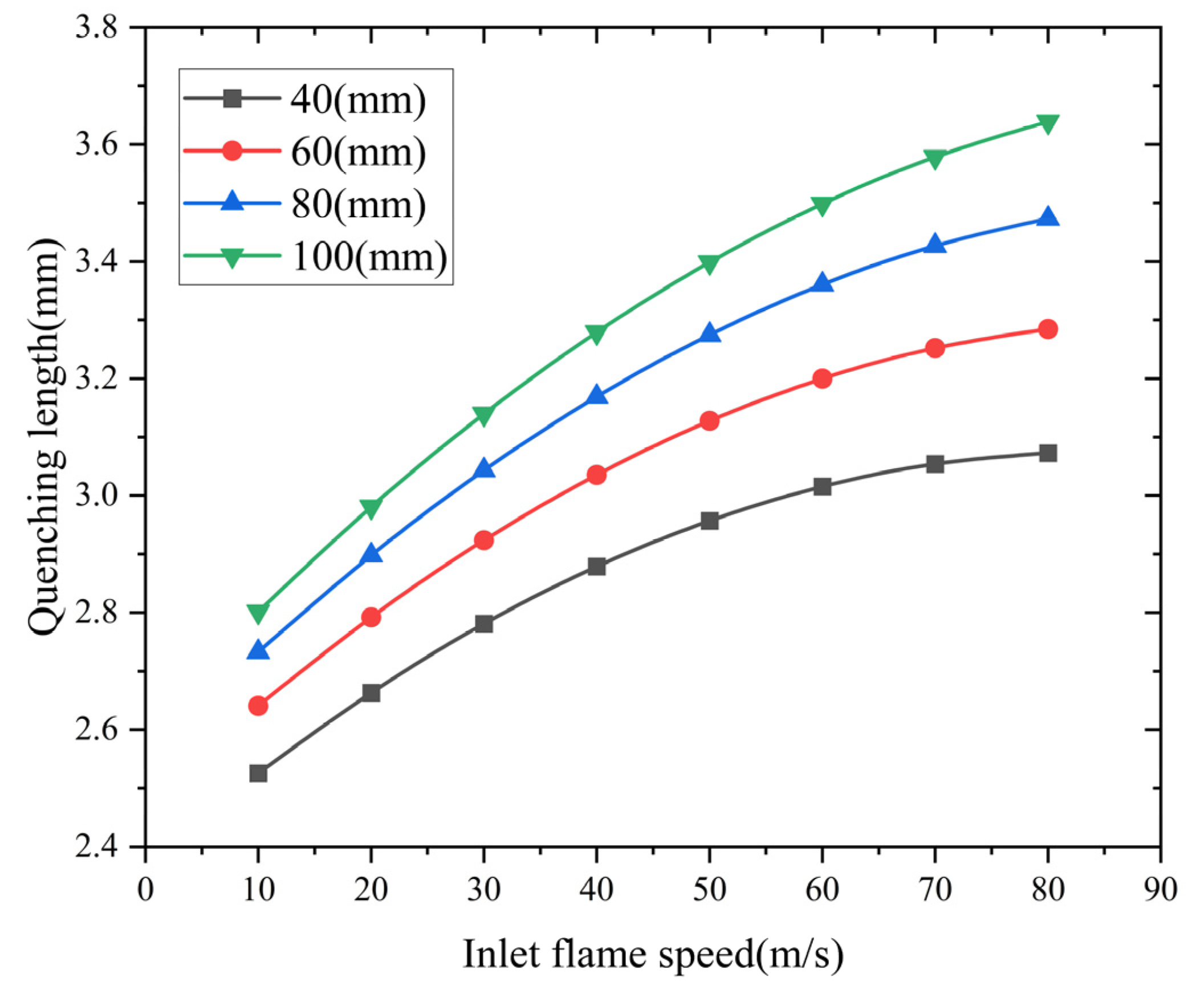Processes 13 00847 g011
