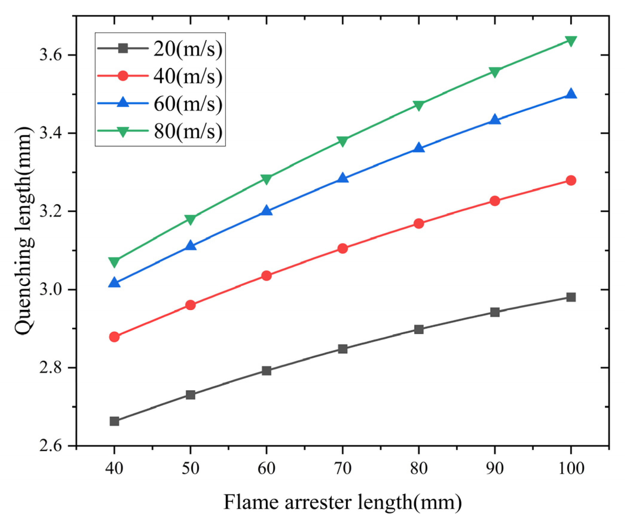 Processes 13 00847 g012