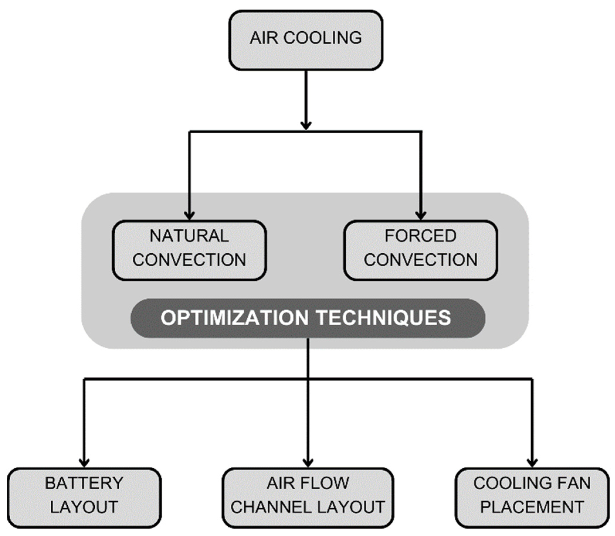 Processes 13 00848 g001
