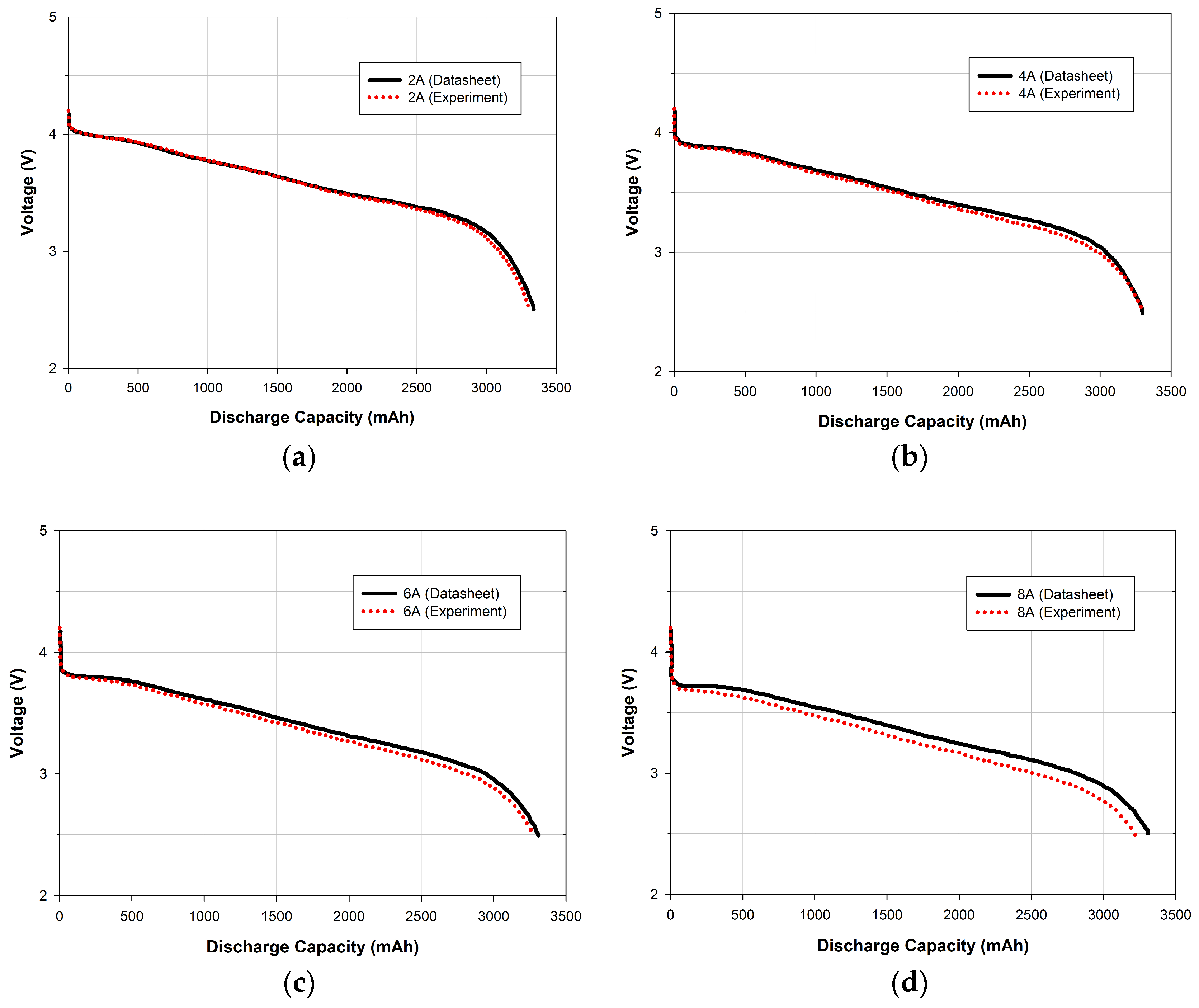 Processes 13 00848 g011
