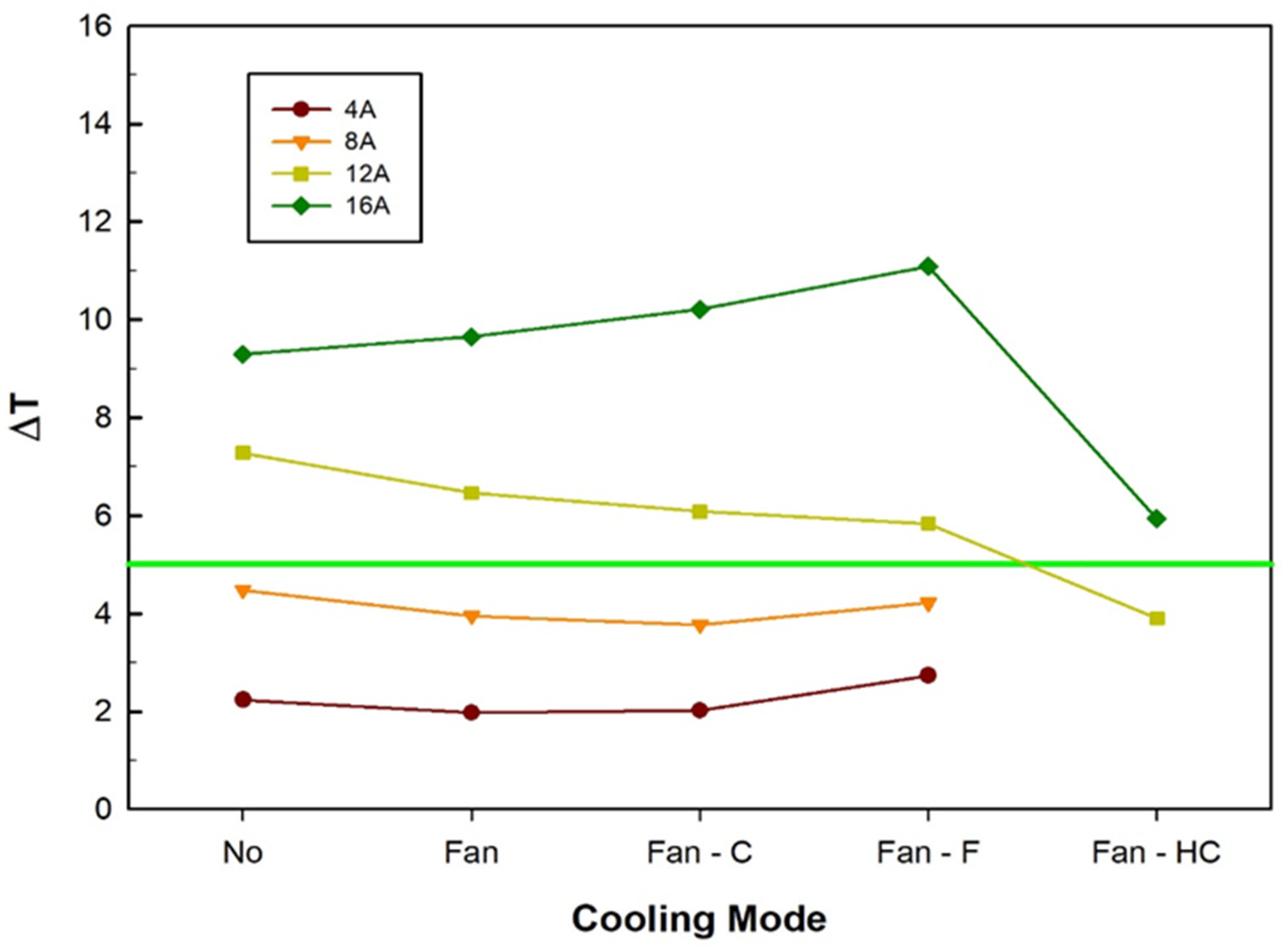 Processes 13 00848 g014