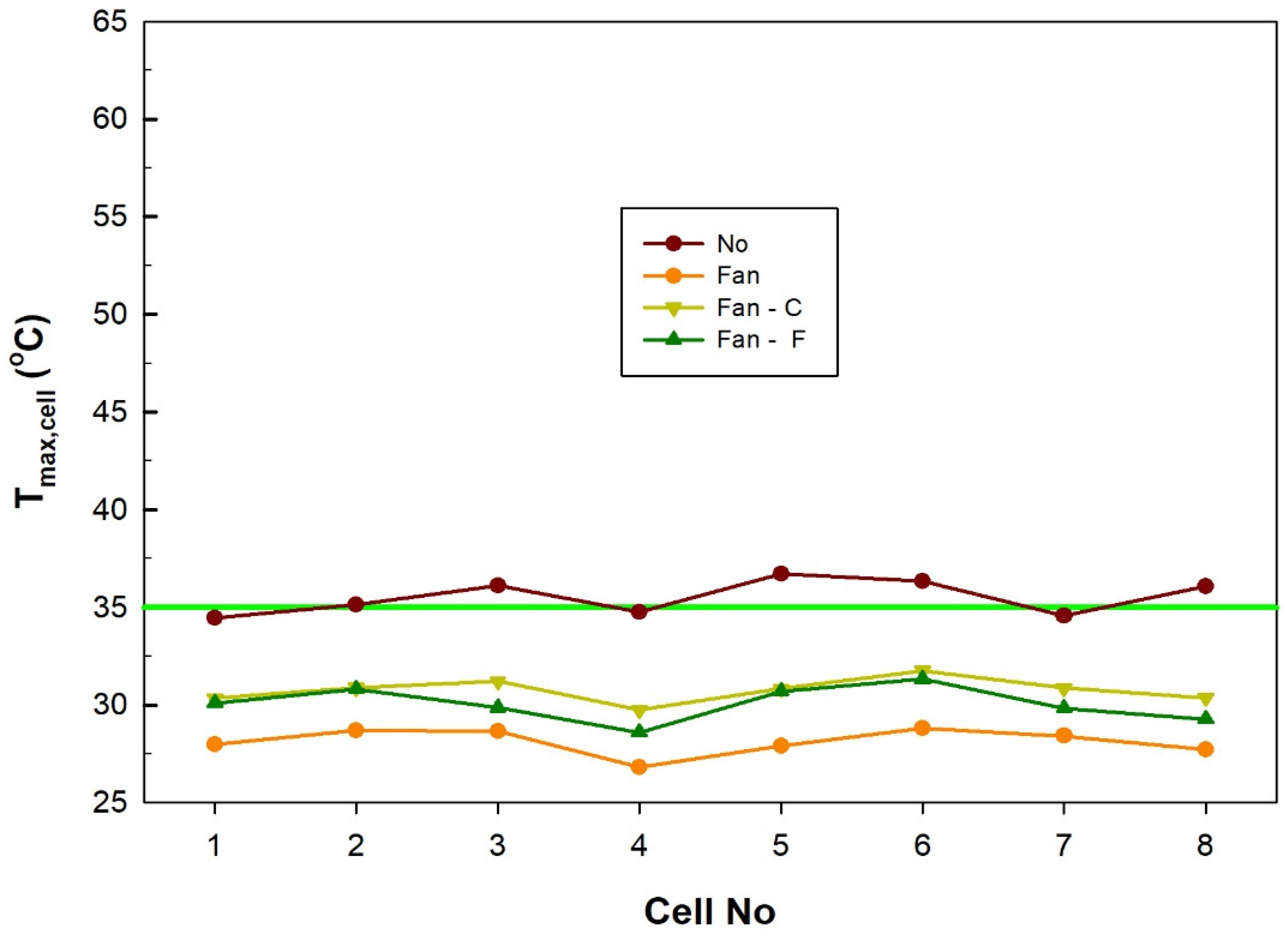 Processes 13 00848 g015